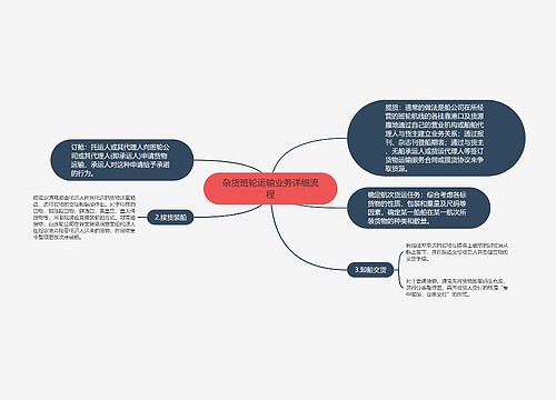 杂货班轮运输业务详细流程