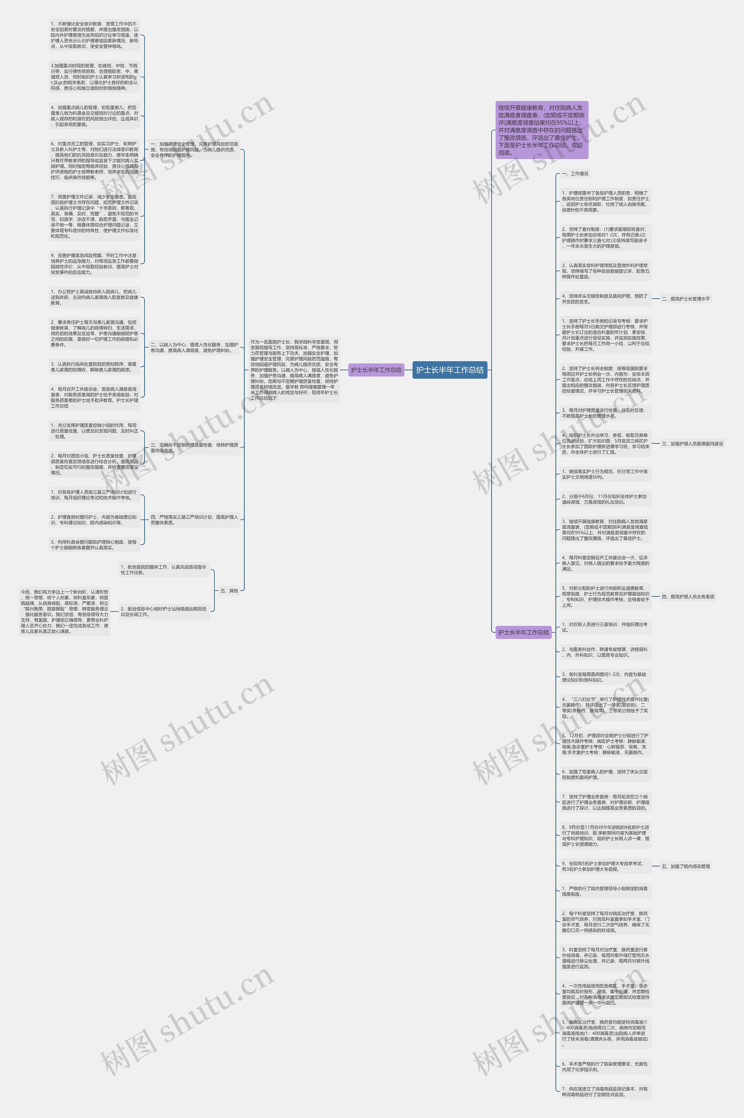 护士长半年工作总结思维导图