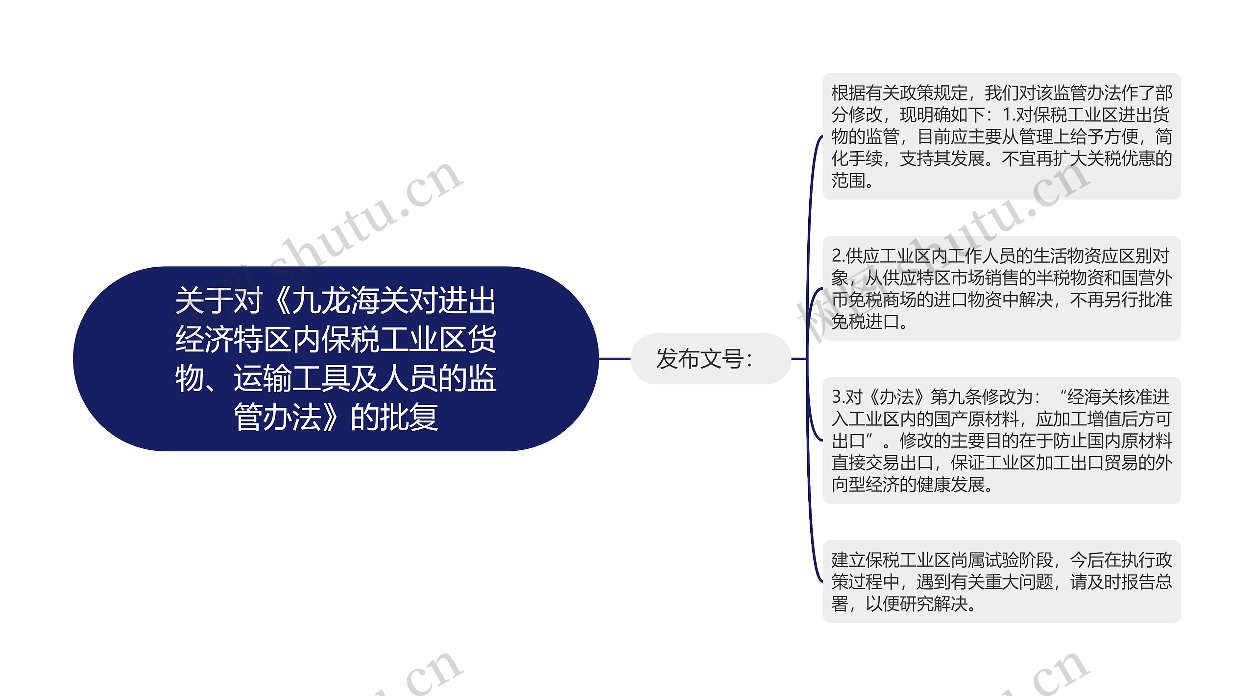 关于对《九龙海关对进出经济特区内保税工业区货物、运输工具及人员的监管办法》的批复