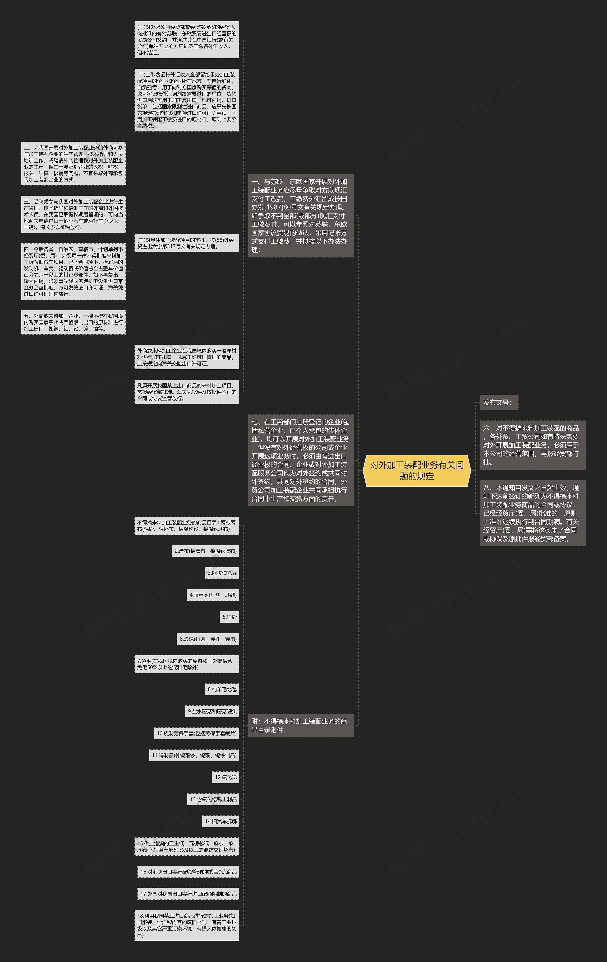 对外加工装配业务有关问题的规定思维导图