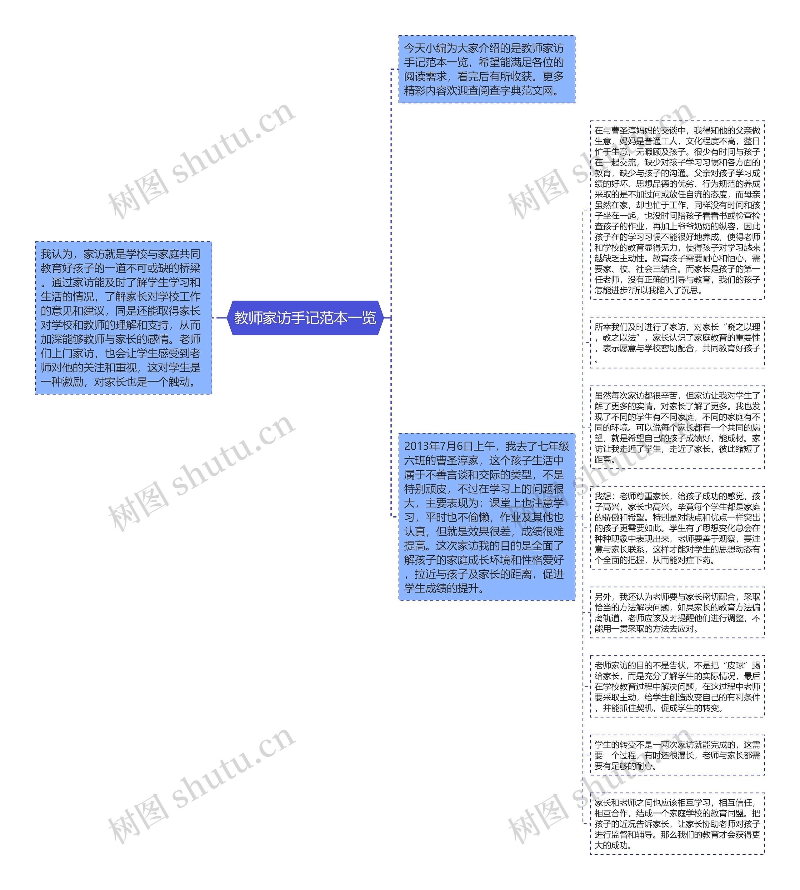 教师家访手记范本一览思维导图