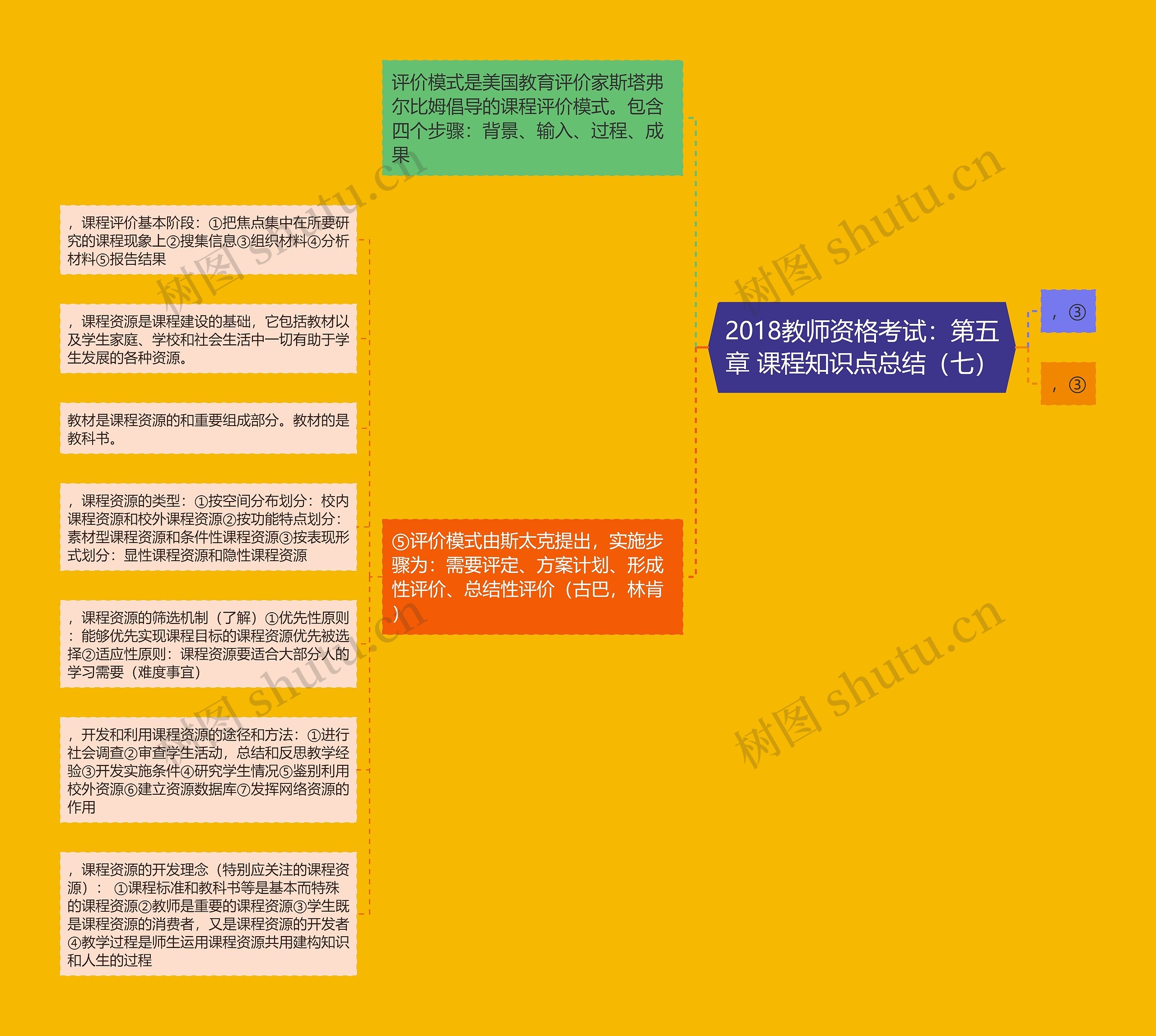 2018教师资格考试：第五章 课程知识点总结（七）