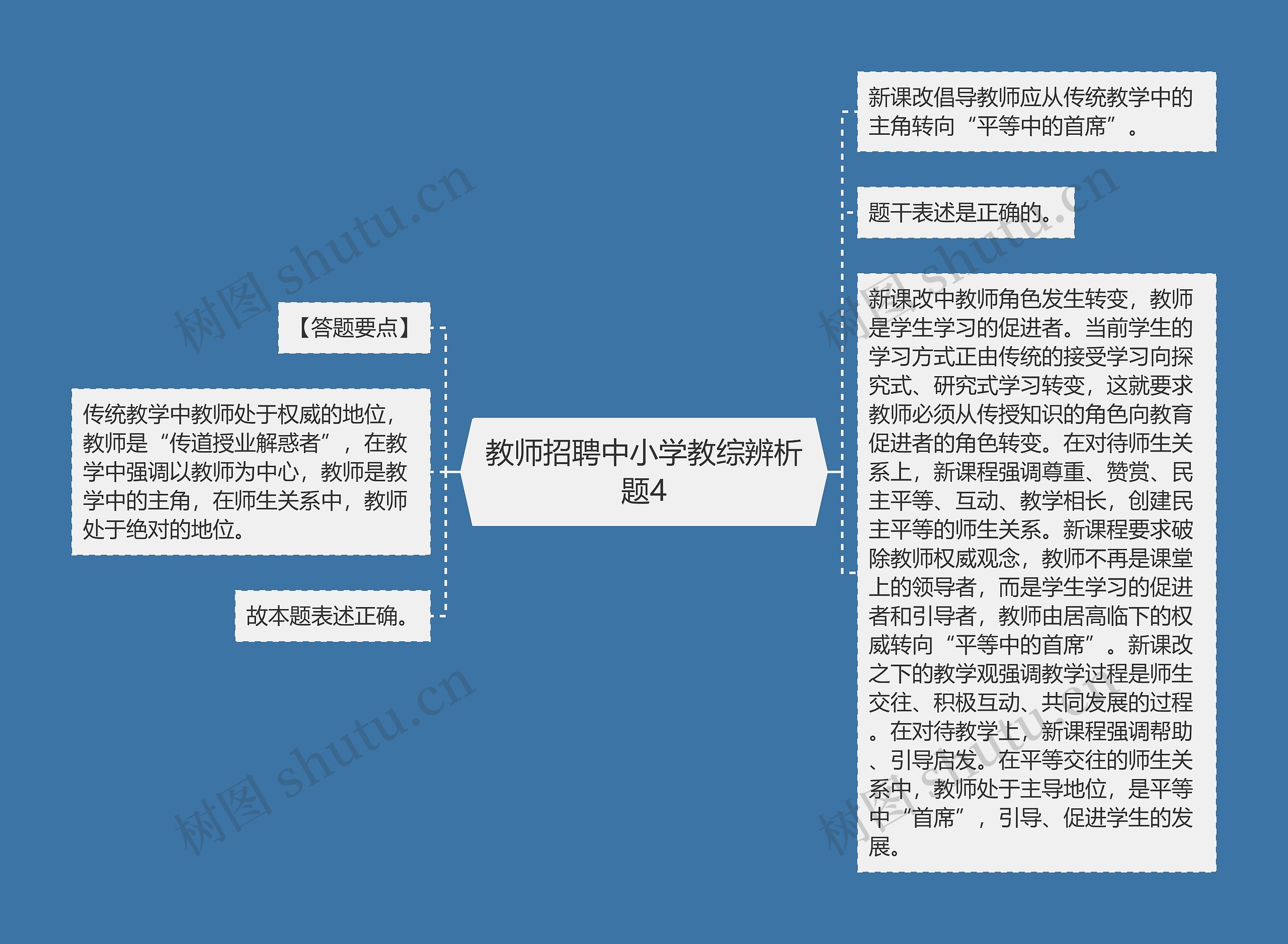 教师招聘中小学教综辨析题4思维导图