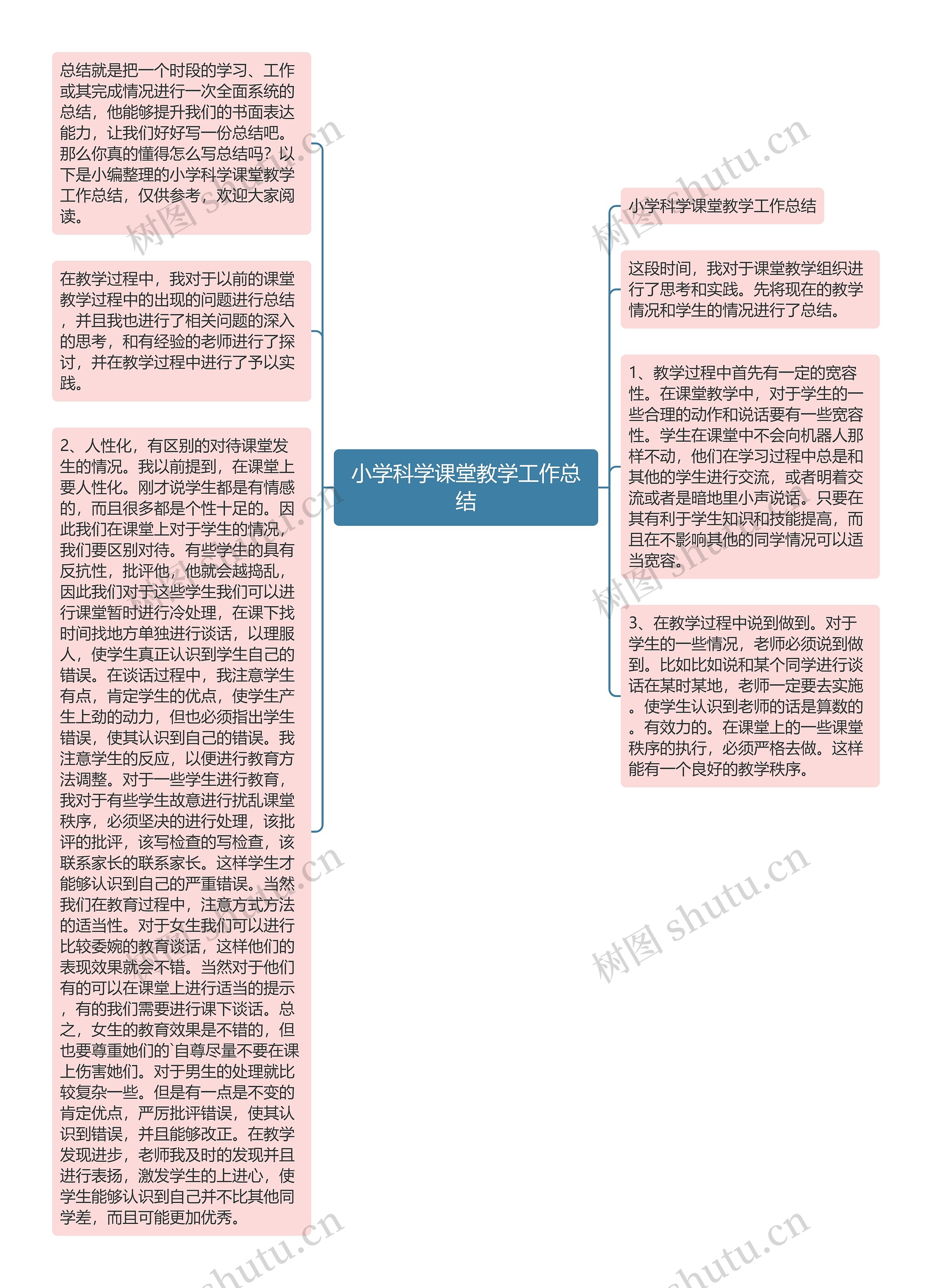 小学科学课堂教学工作总结思维导图