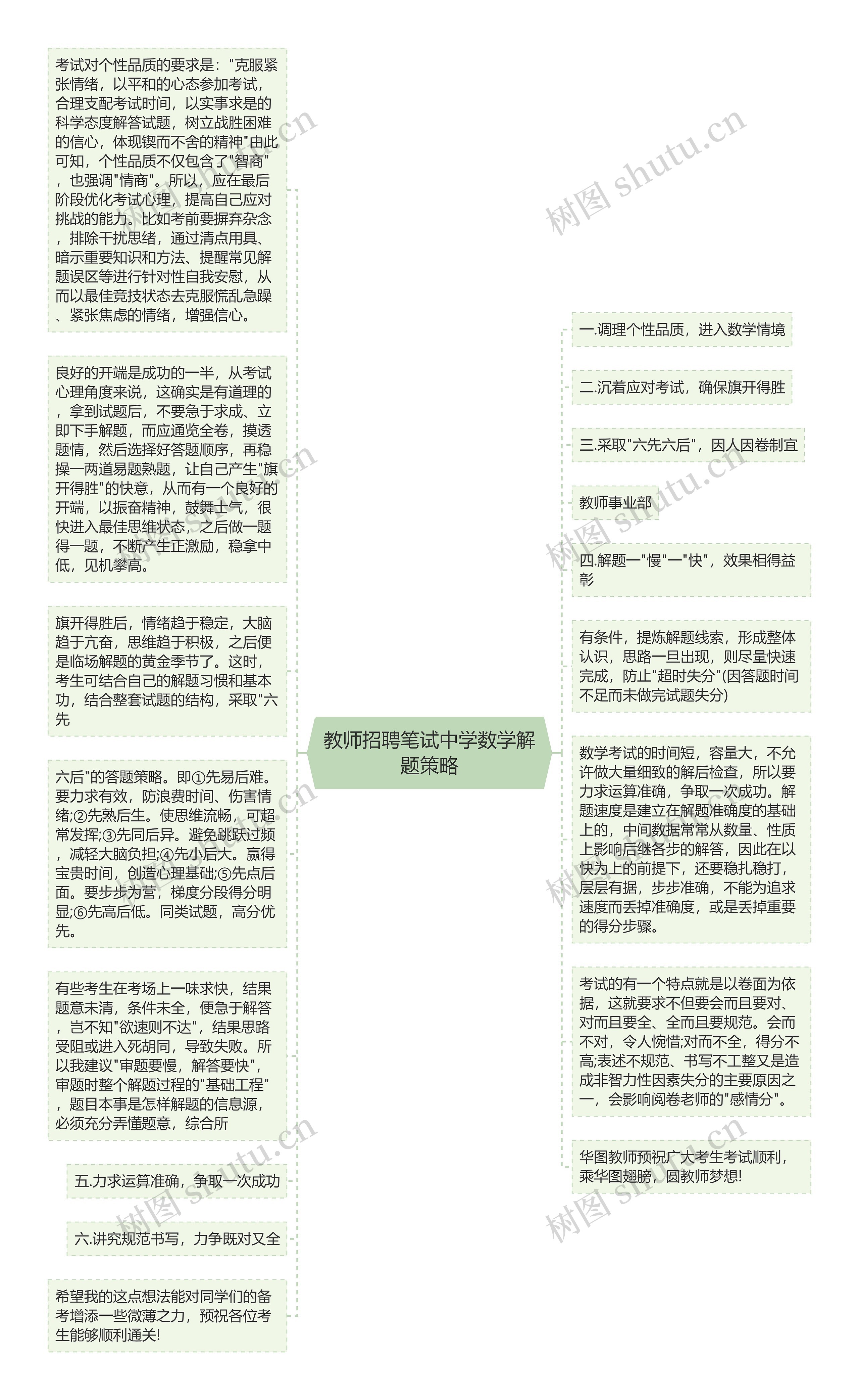 教师招聘笔试中学数学解题策略