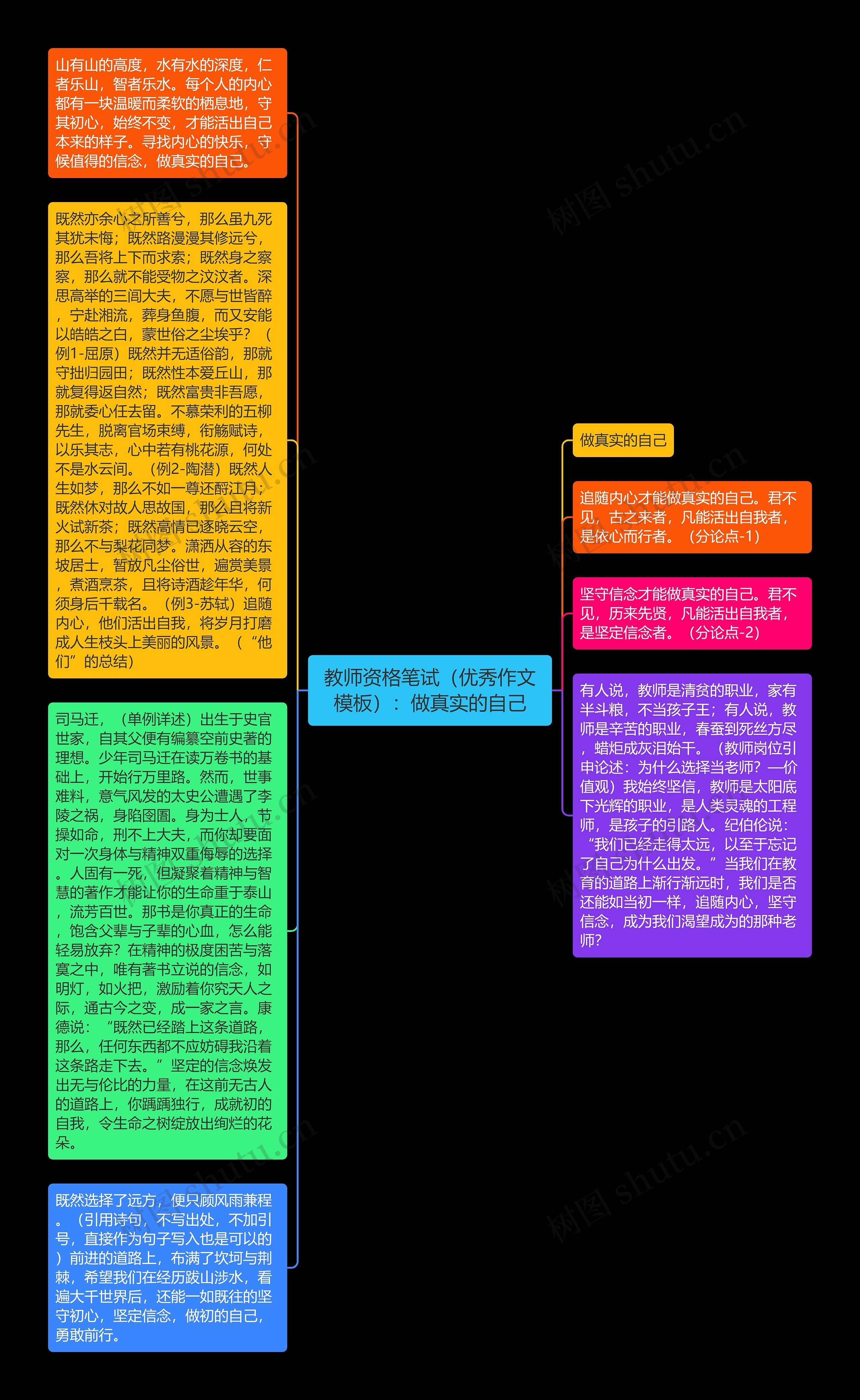 教师资格笔试（优秀作文）：做真实的自己思维导图