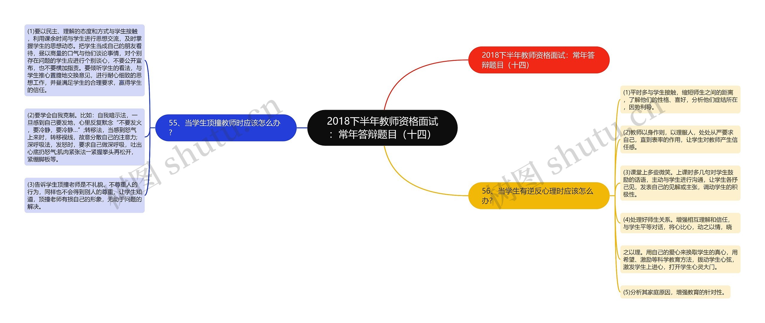 2018下半年教师资格面试：常年答辩题目（十四）