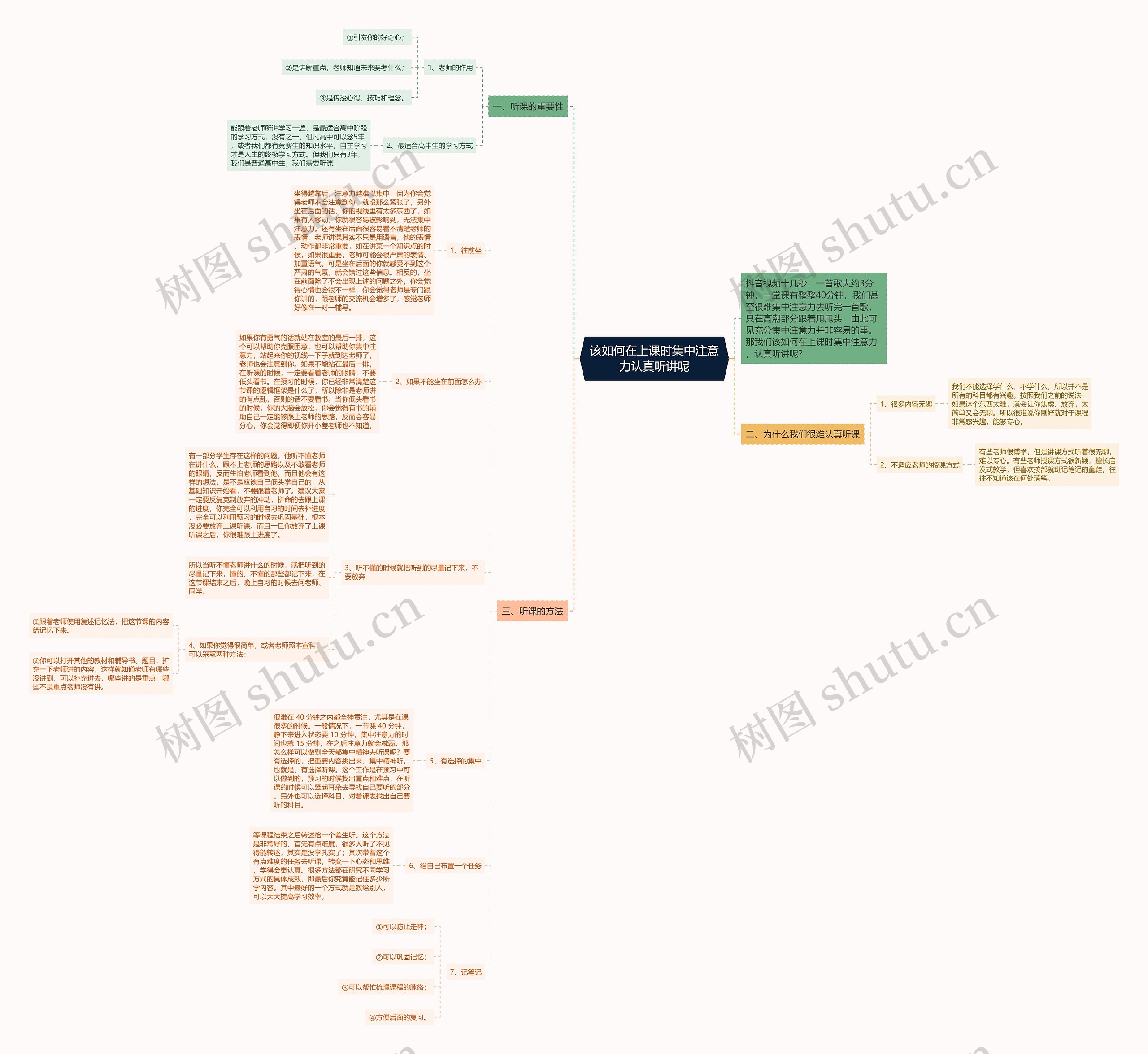 该如何在上课时集中注意力认真听讲呢思维导图