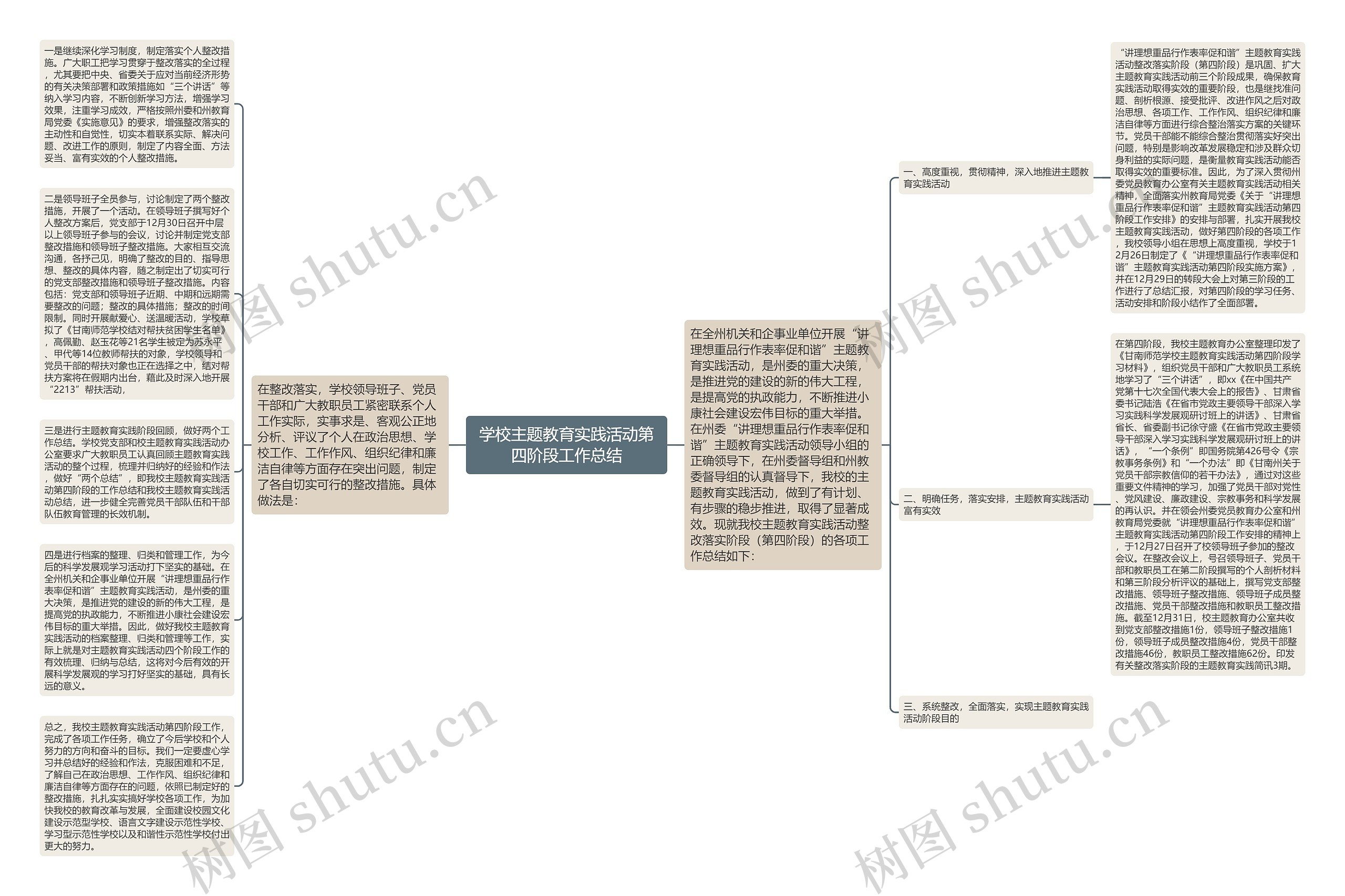 学校主题教育实践活动第四阶段工作总结