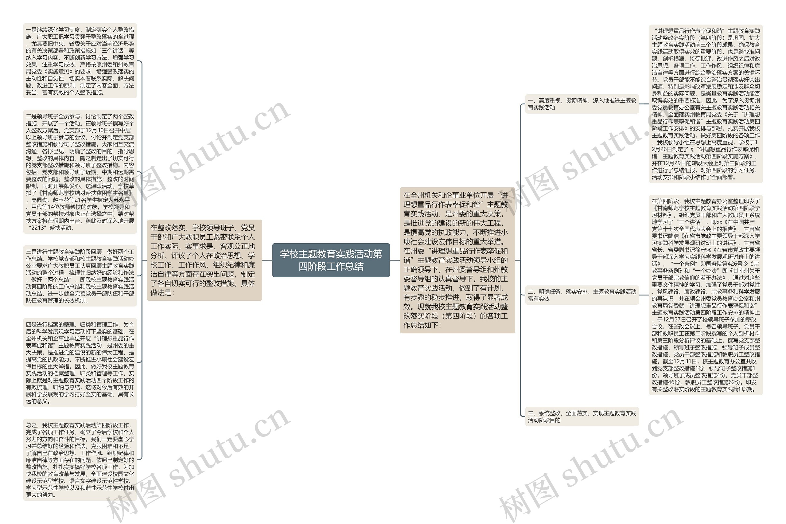 学校主题教育实践活动第四阶段工作总结思维导图