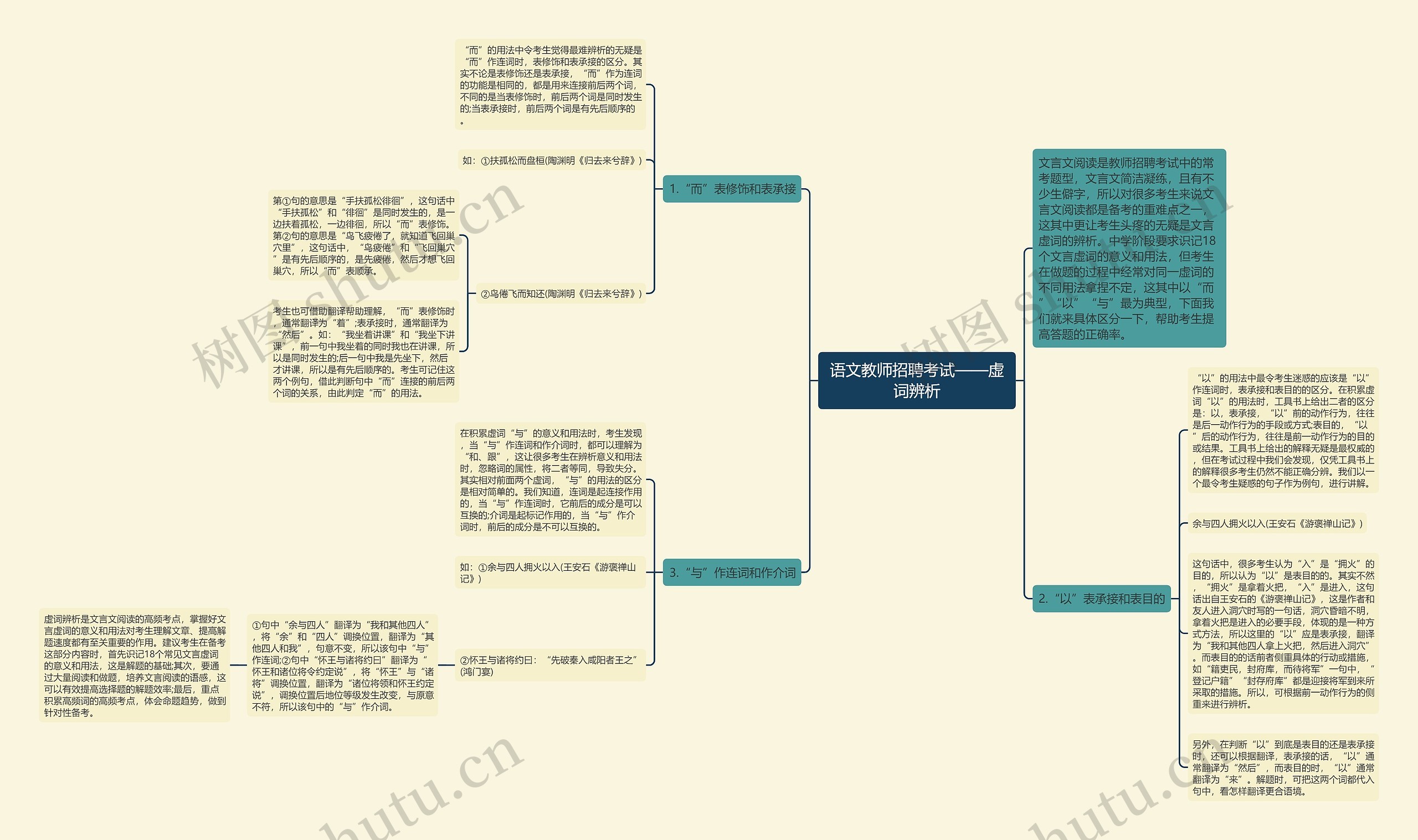 语文教师招聘考试——虚词辨析思维导图