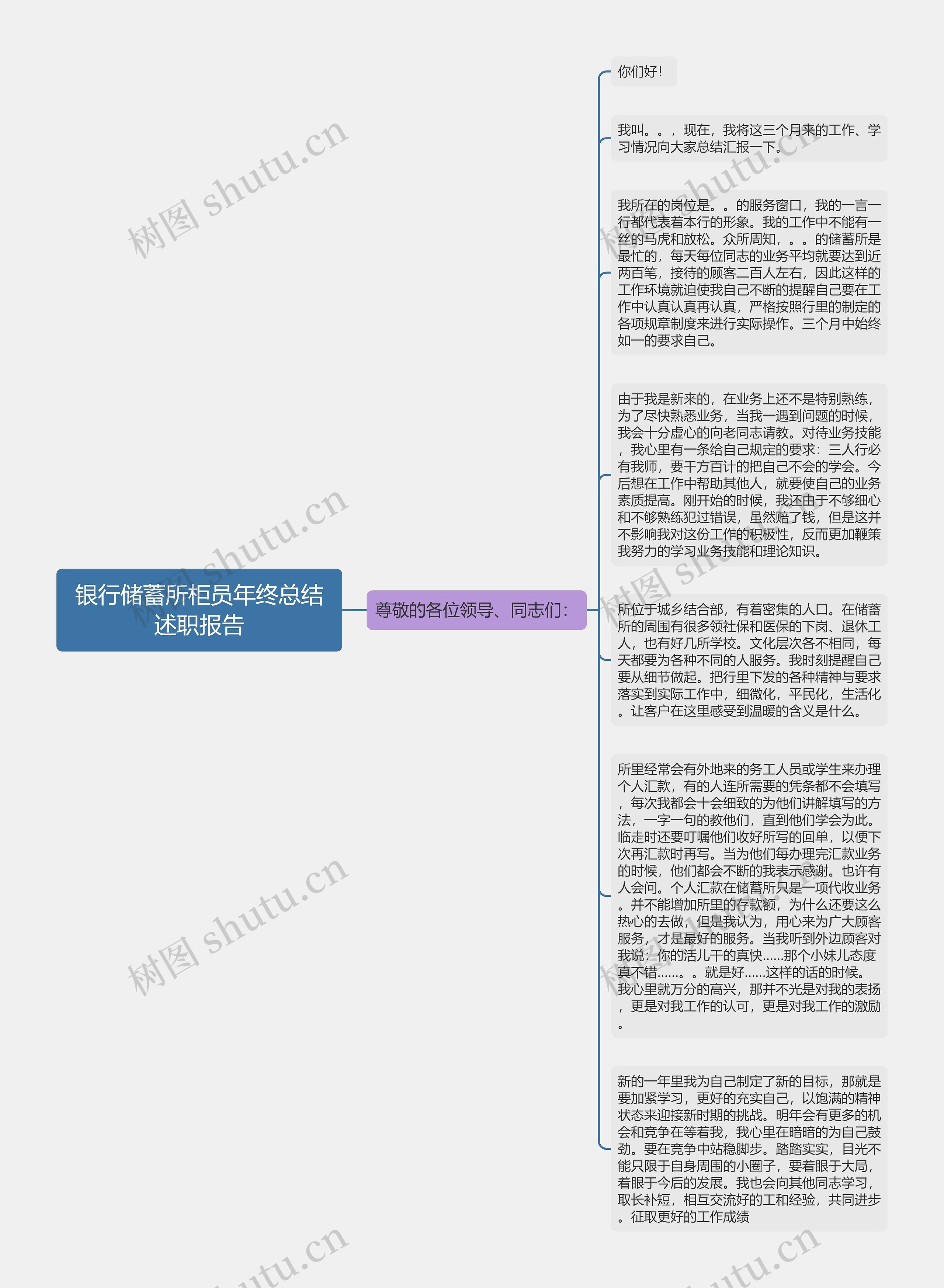 银行储蓄所柜员年终总结述职报告思维导图