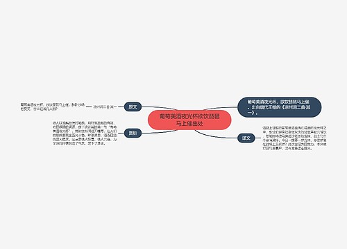 葡萄美酒夜光杯欲饮琵琶马上催出处