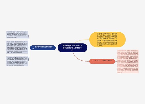 教师招聘笔试小学语文之如何合理安排习作教学（一）