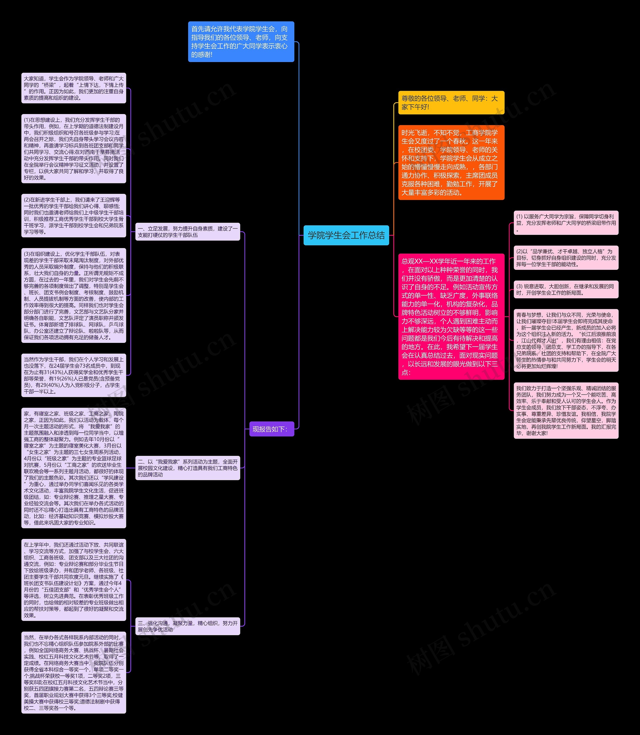 学院学生会工作总结思维导图