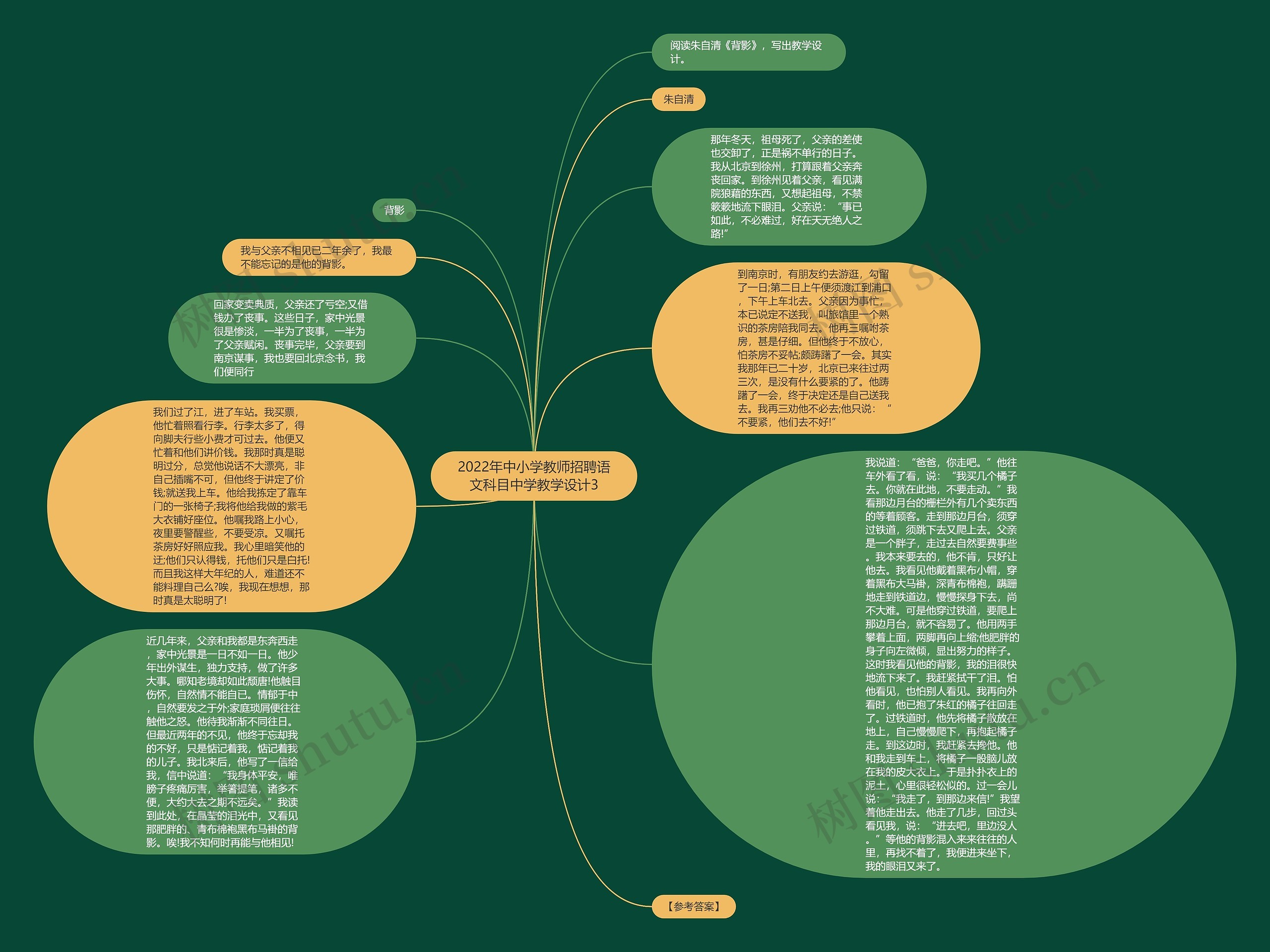 2022年中小学教师招聘语文科目中学教学设计3思维导图