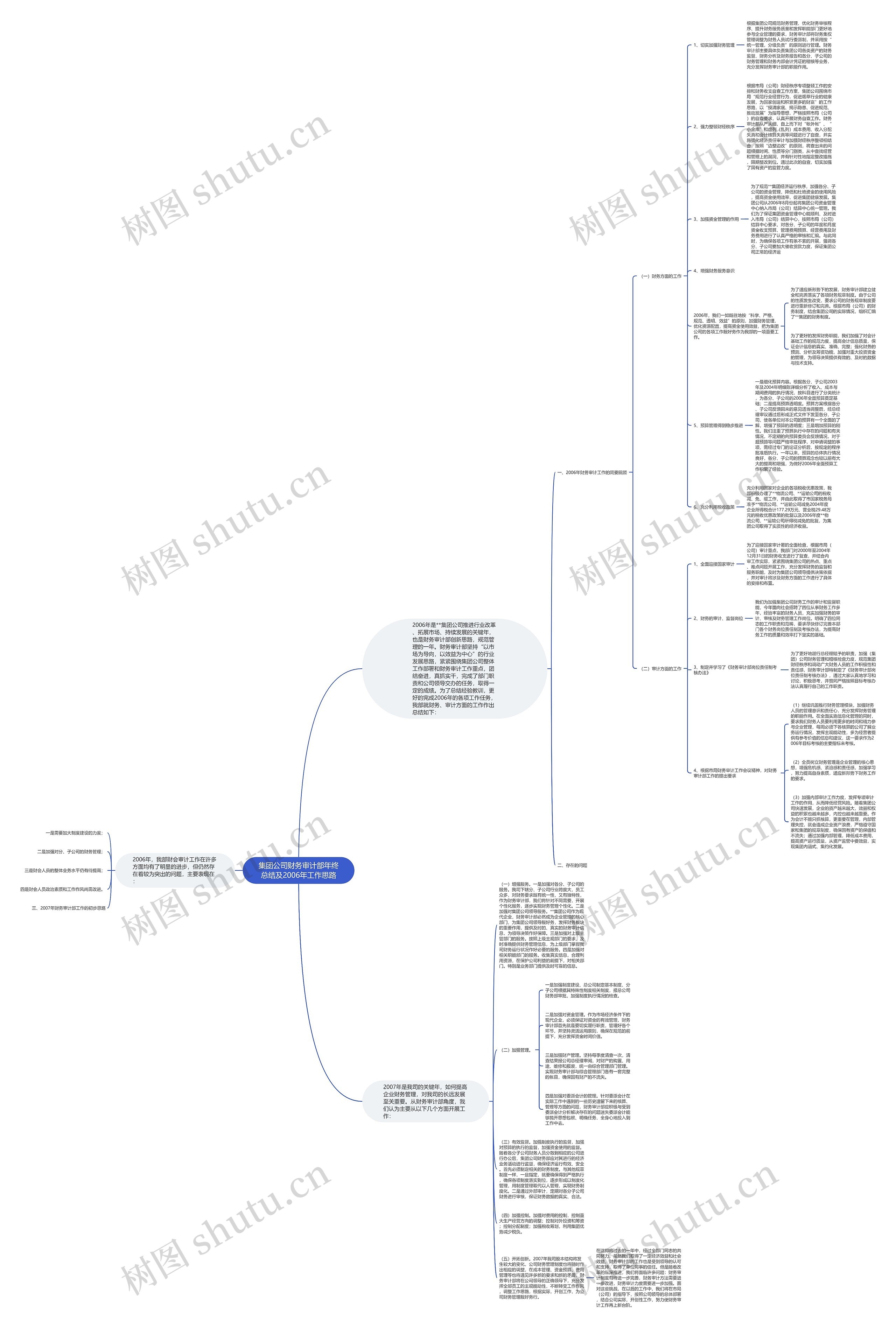 集团公司财务审计部年终总结及2006年工作思路思维导图