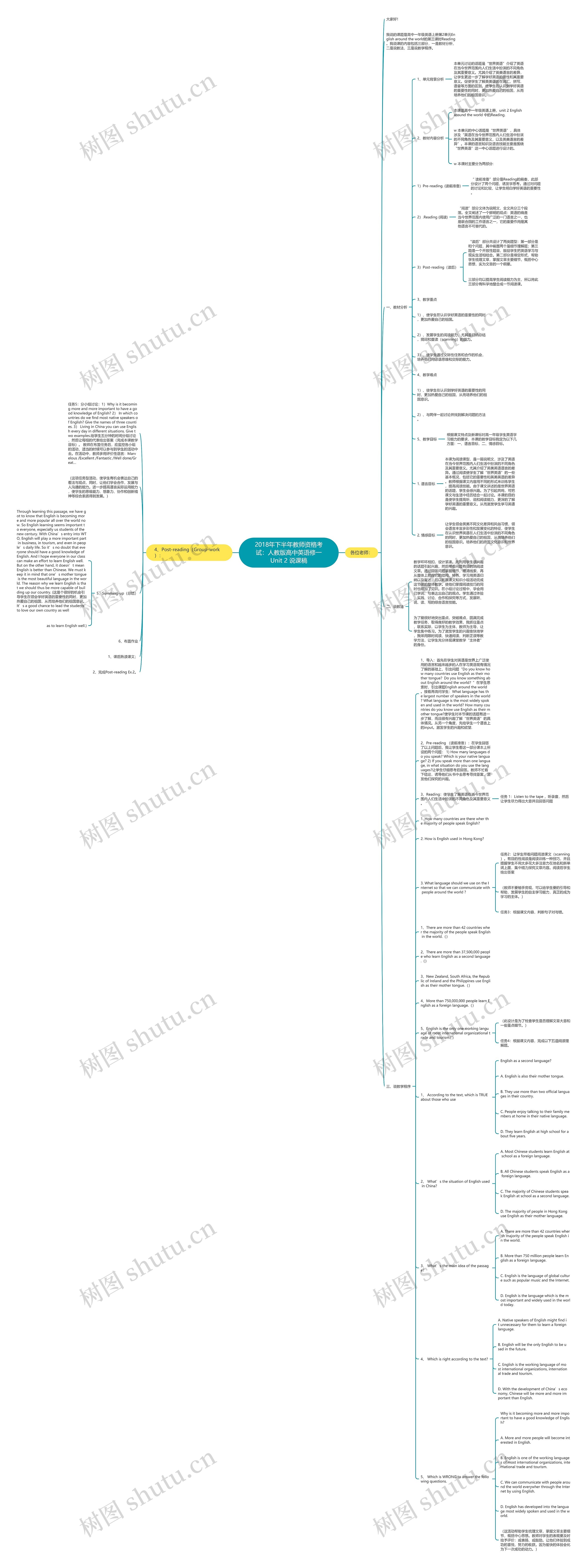 2018年下半年教师资格考试：人教版高中英语修一Unit 2 说课稿思维导图