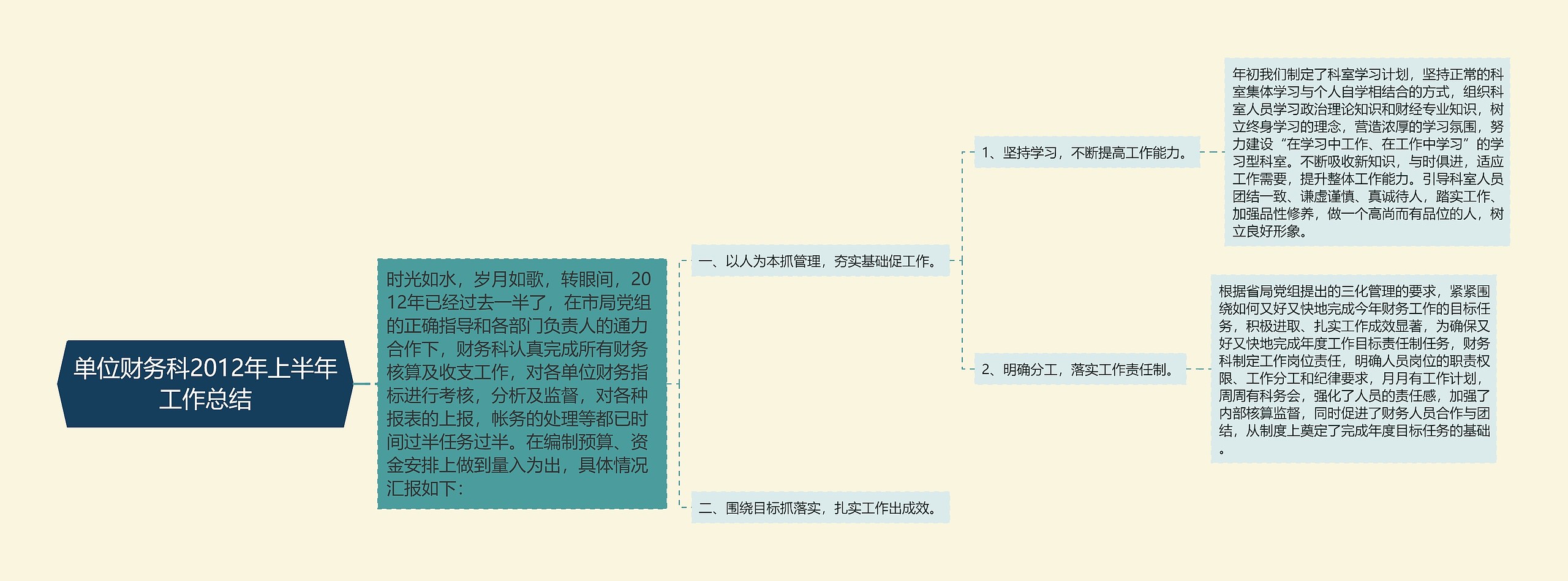 单位财务科2012年上半年工作总结思维导图