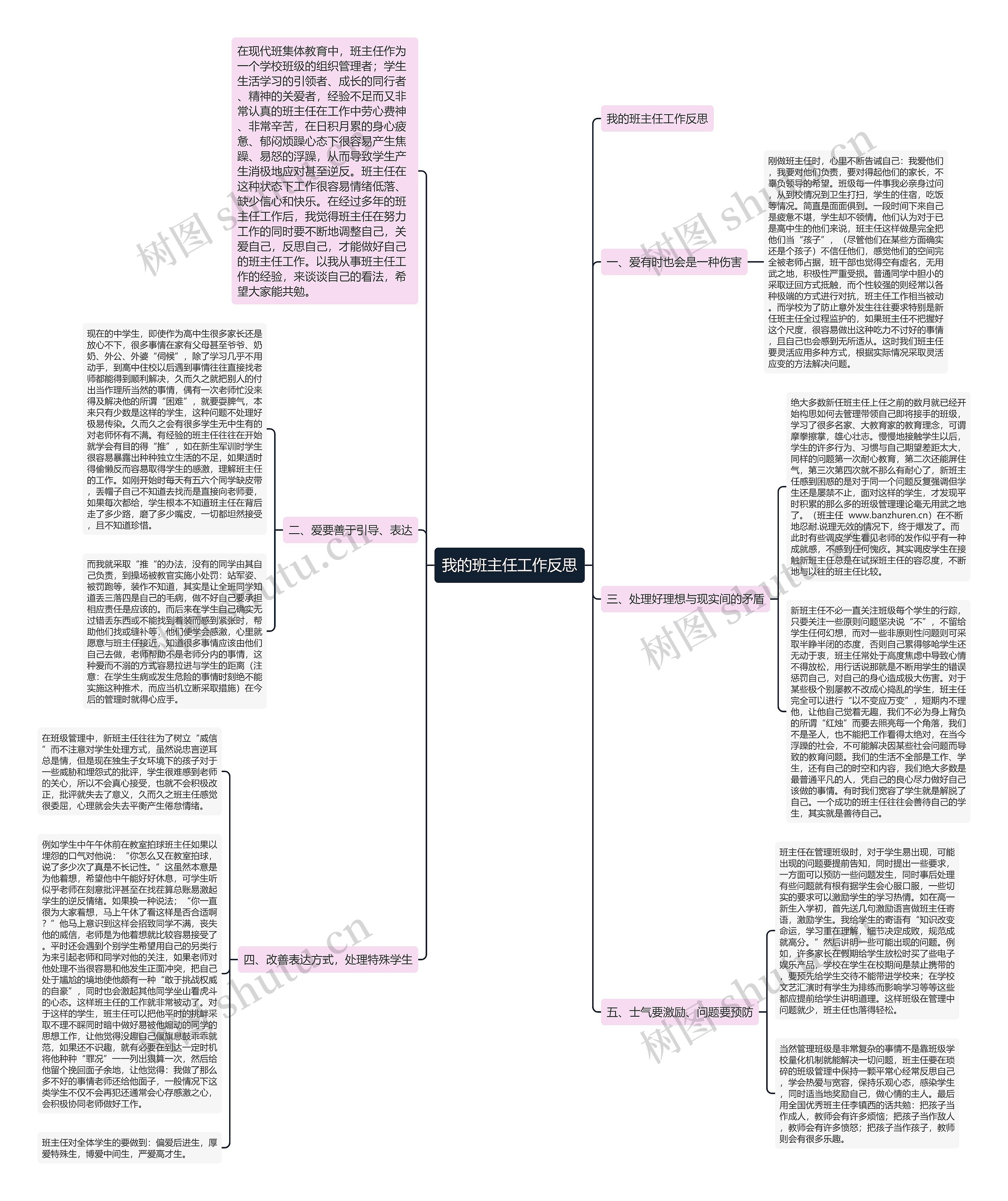 我的班主任工作反思思维导图