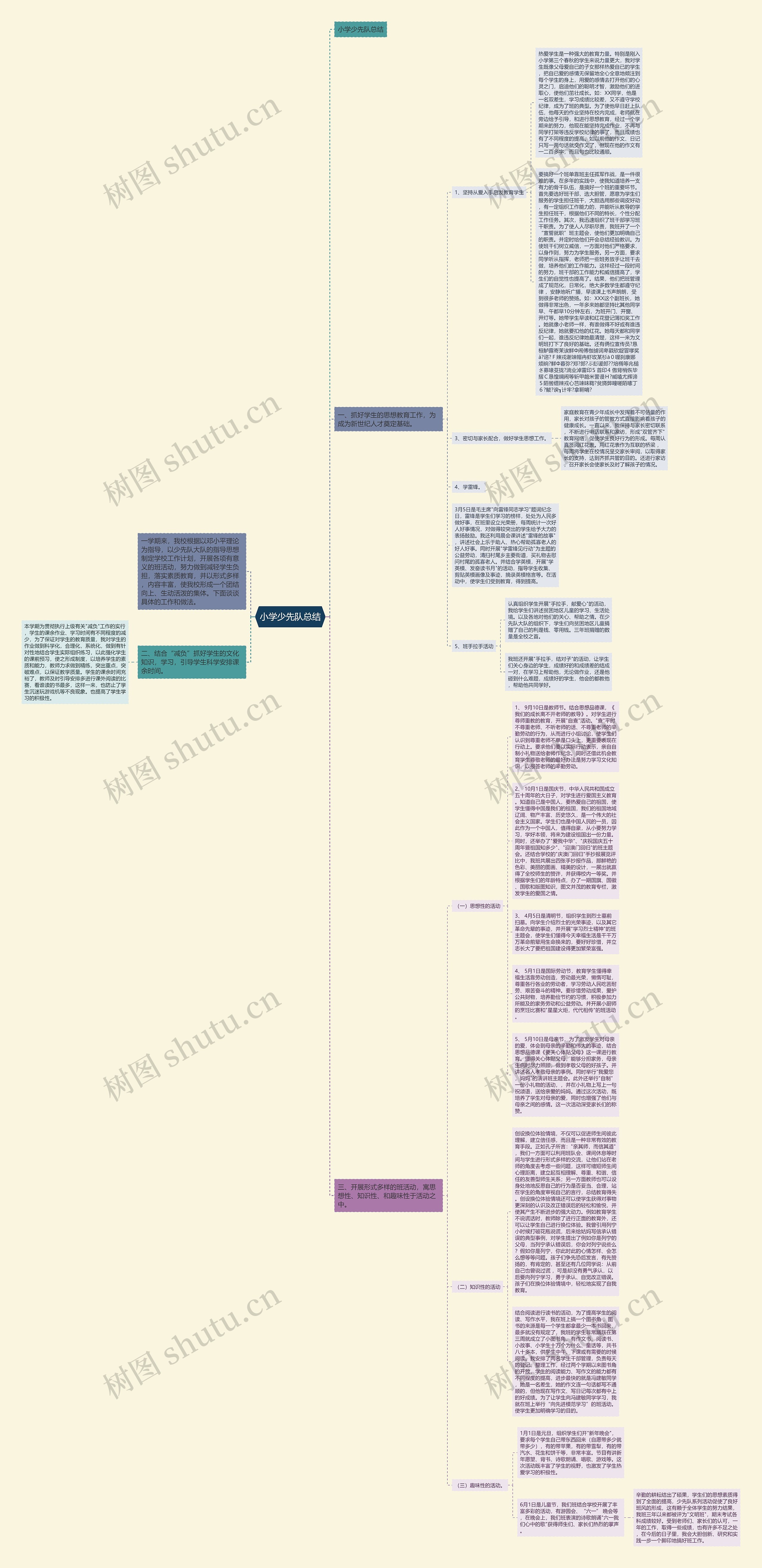 小学少先队总结思维导图