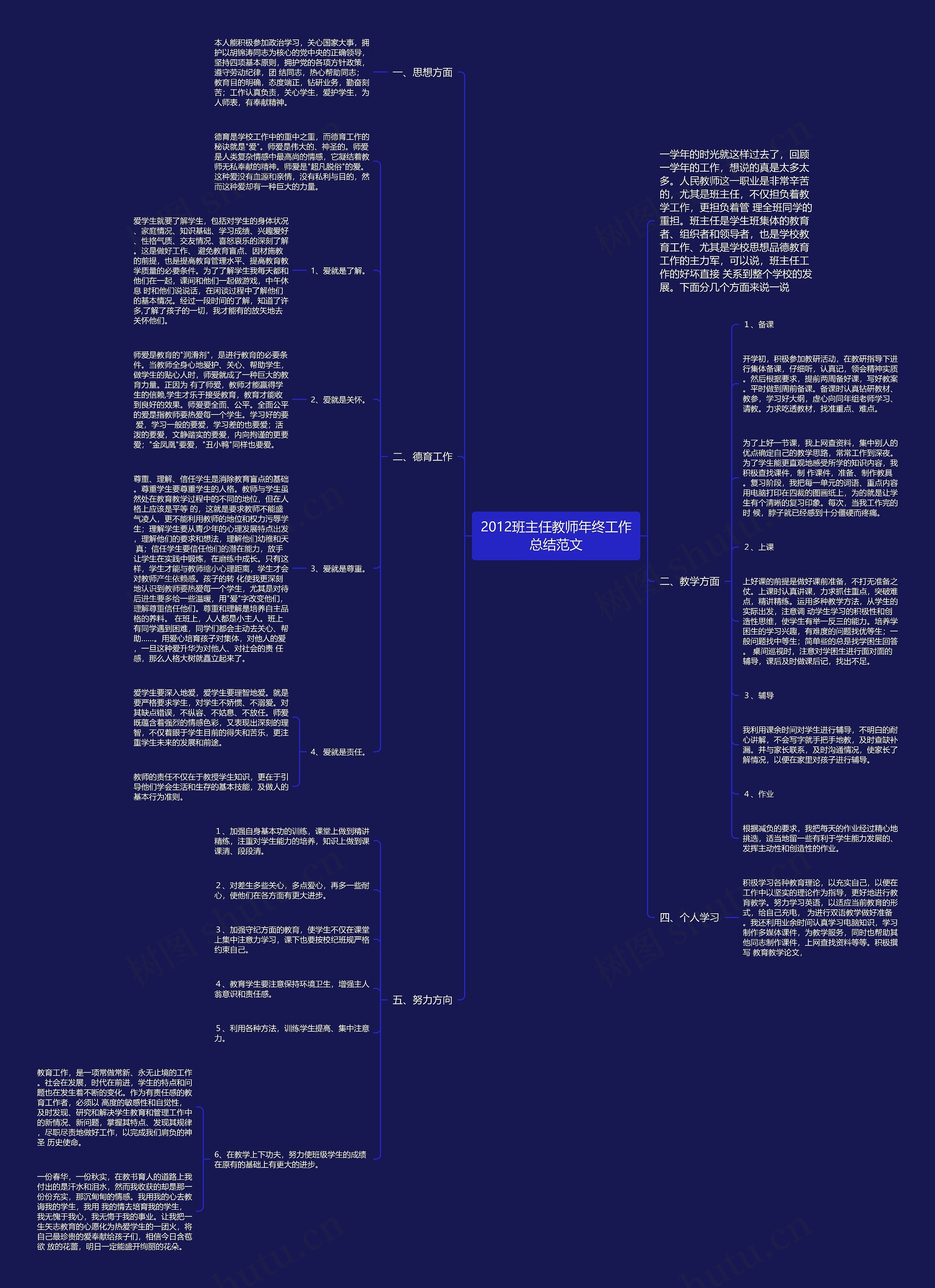 2012班主任教师年终工作总结范文思维导图