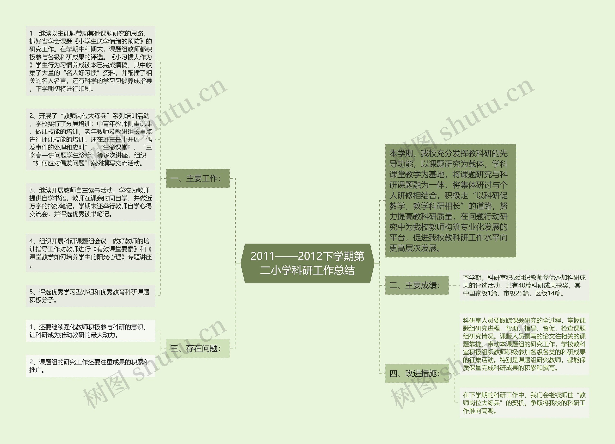 2011——2012下学期第二小学科研工作总结