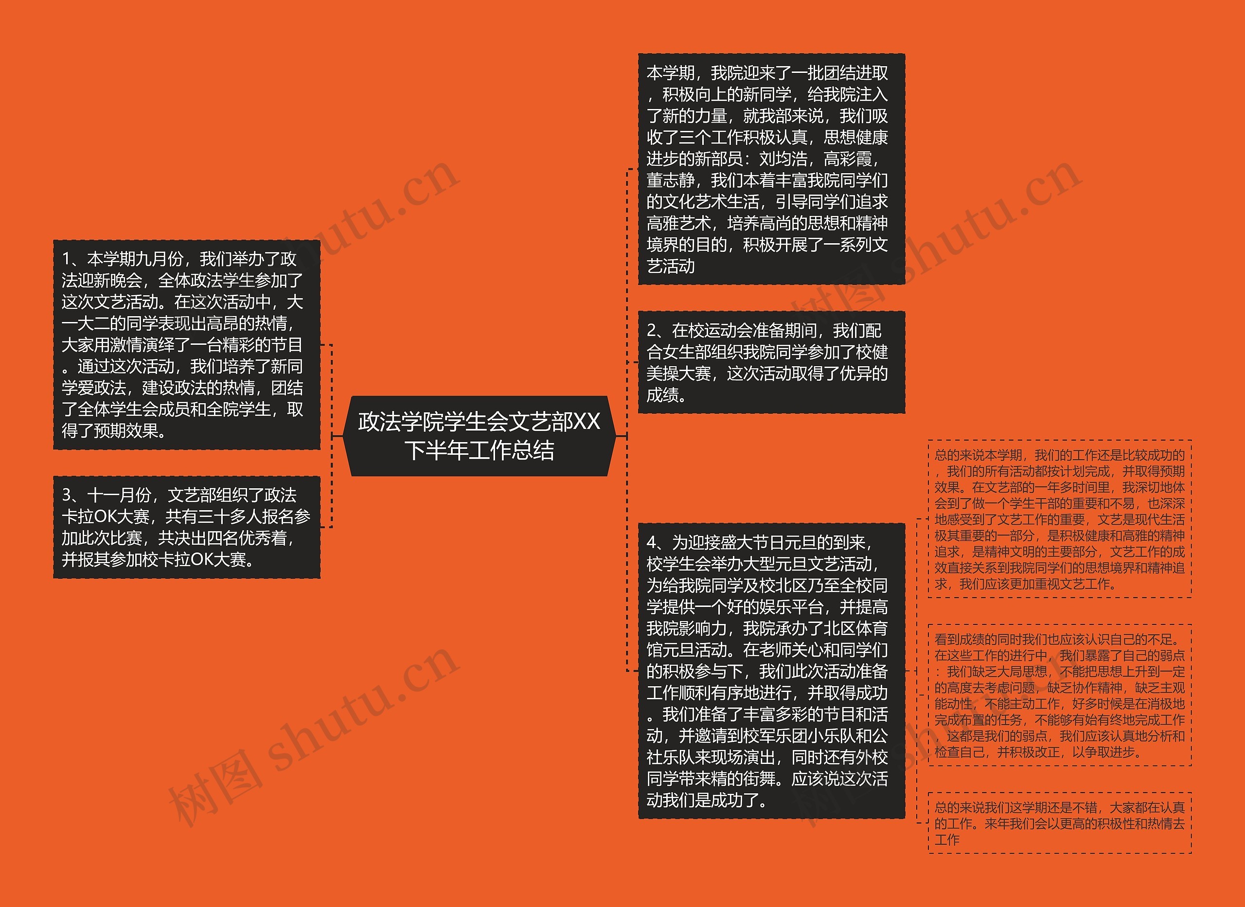 政法学院学生会文艺部XX下半年工作总结