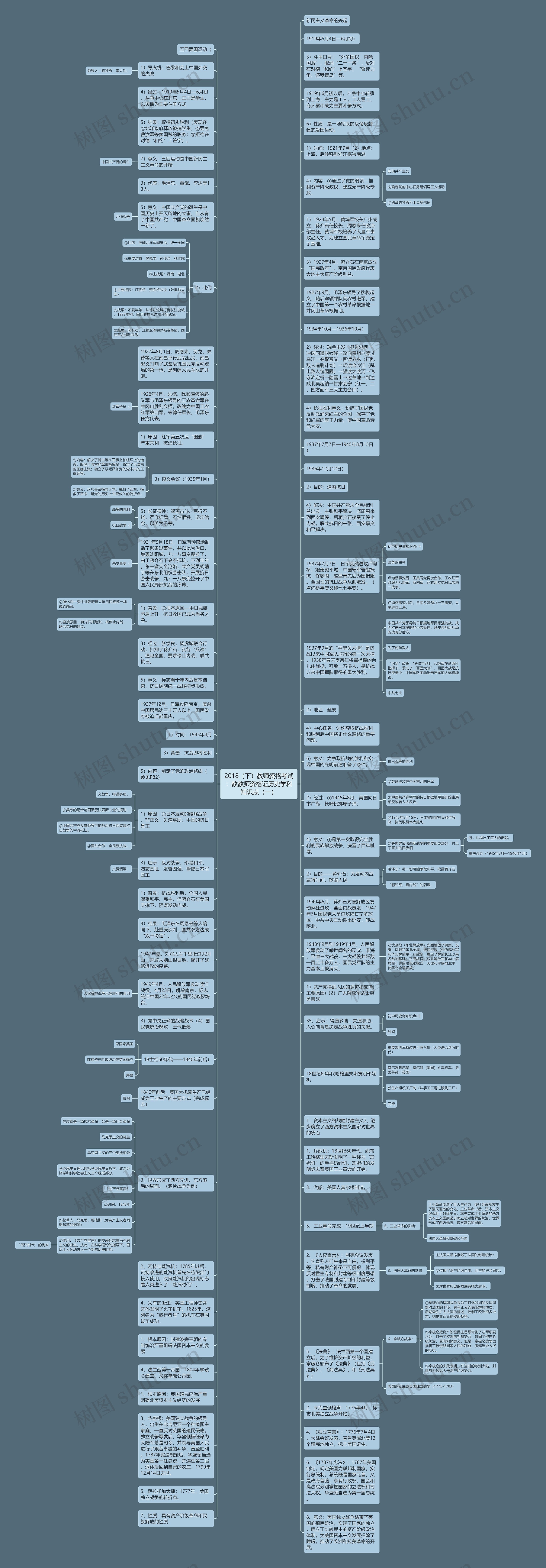 2018（下）教师资格考试：教教师资格证历史学科知识点（一）思维导图