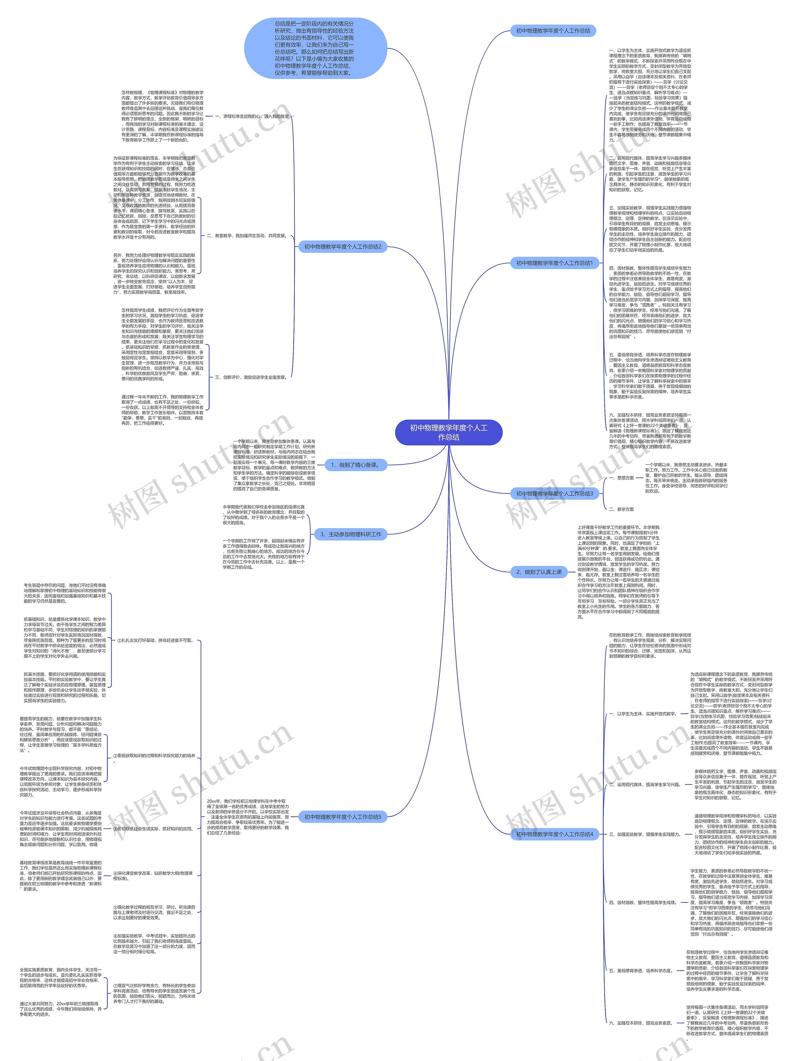 初中物理教学年度个人工作总结思维导图