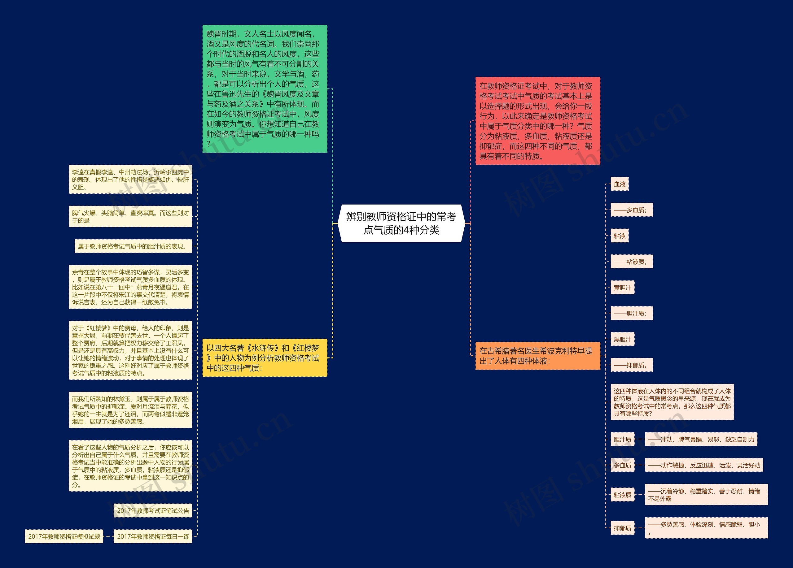 辨别教师资格证中的常考点气质的4种分类思维导图