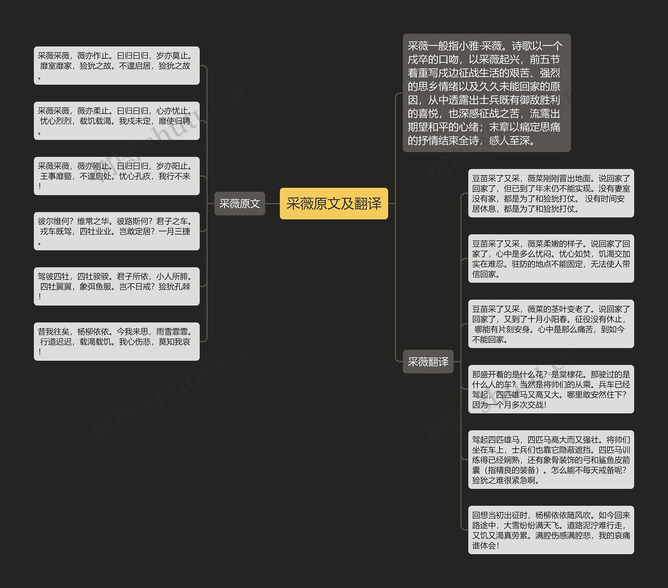 采薇原文及翻译思维导图