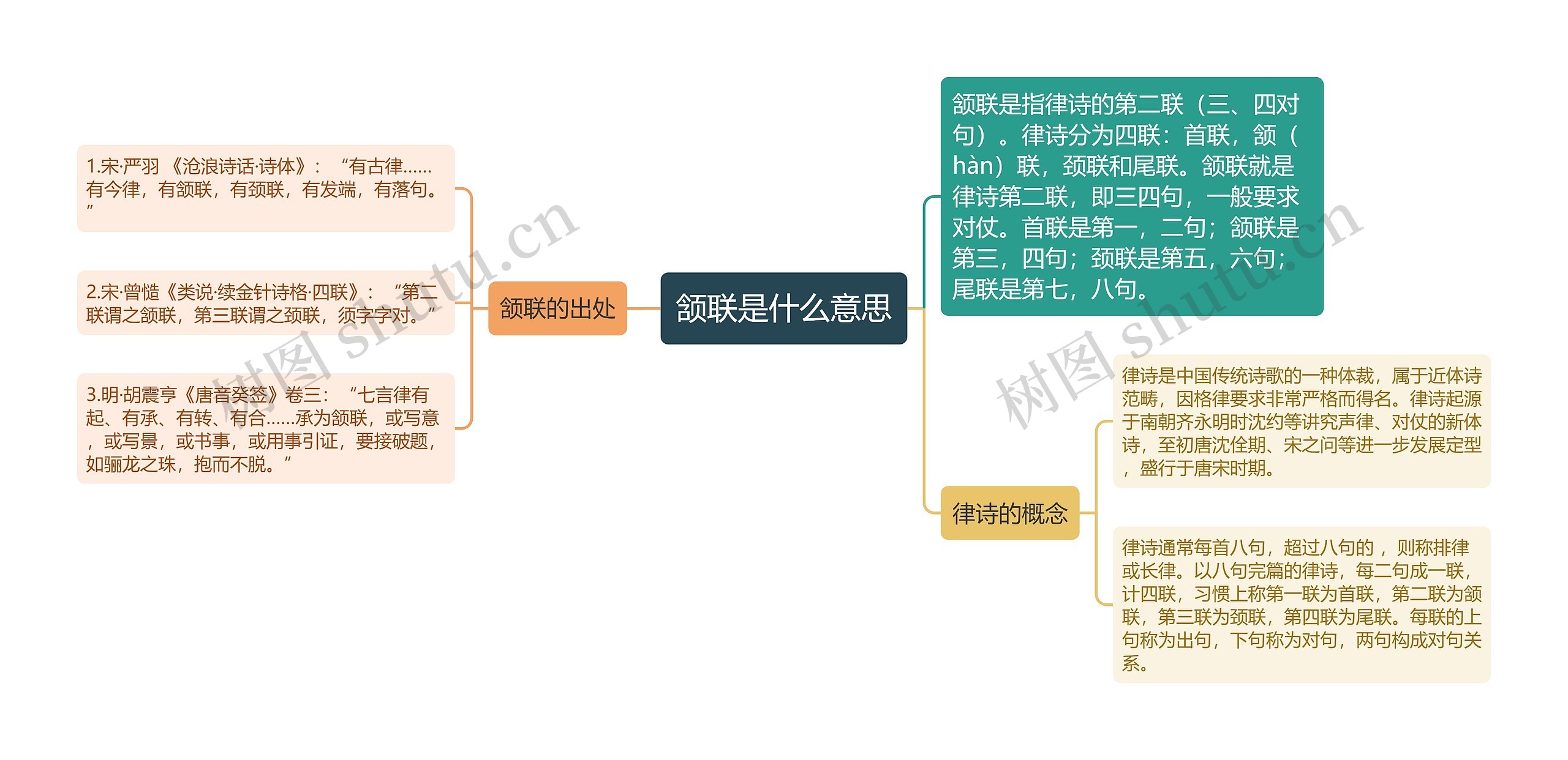 颔联是什么意思思维导图