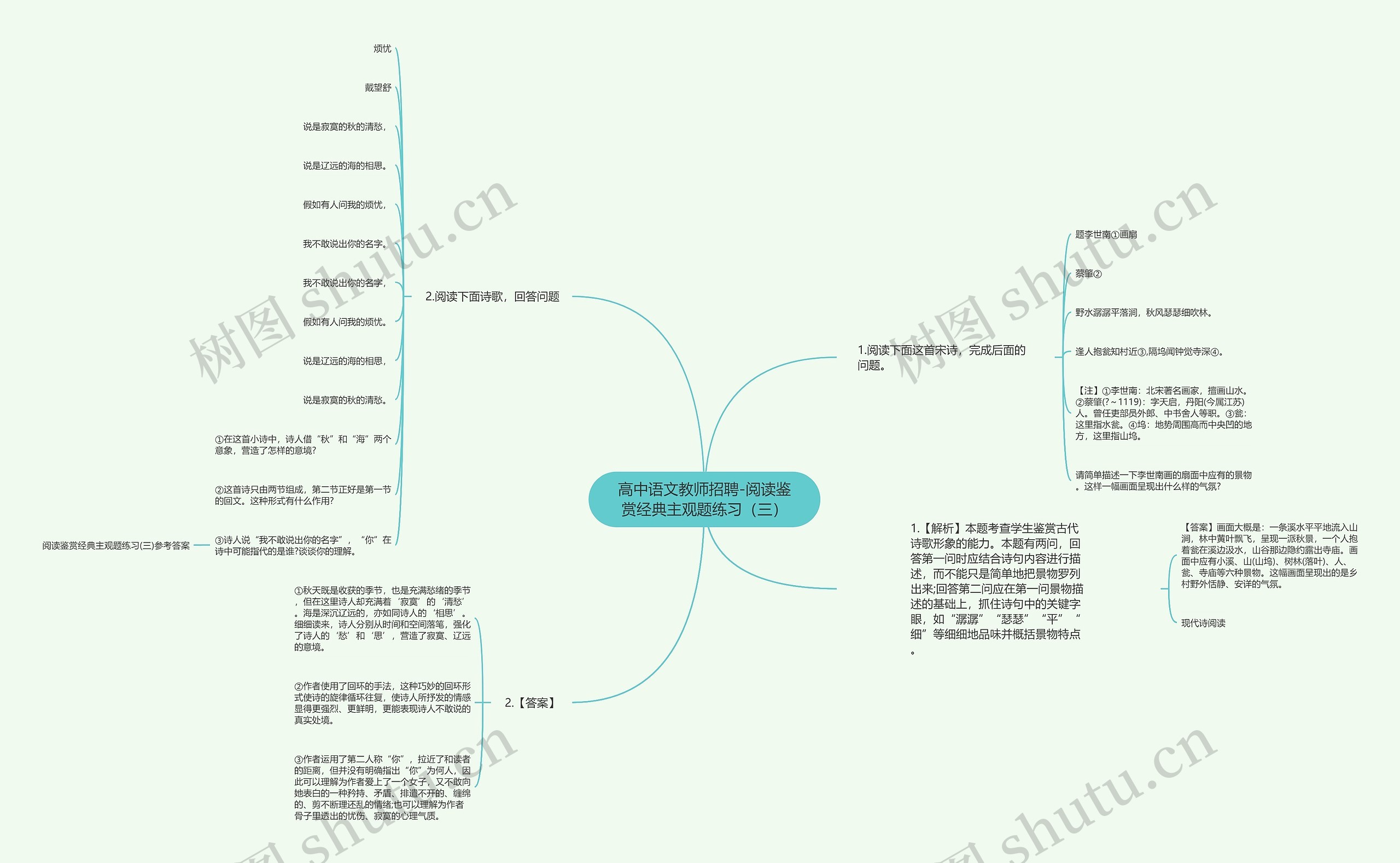 高中语文教师招聘-阅读鉴赏经典主观题练习（三）思维导图