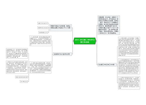 2011-2012第二学年学习部工作总结