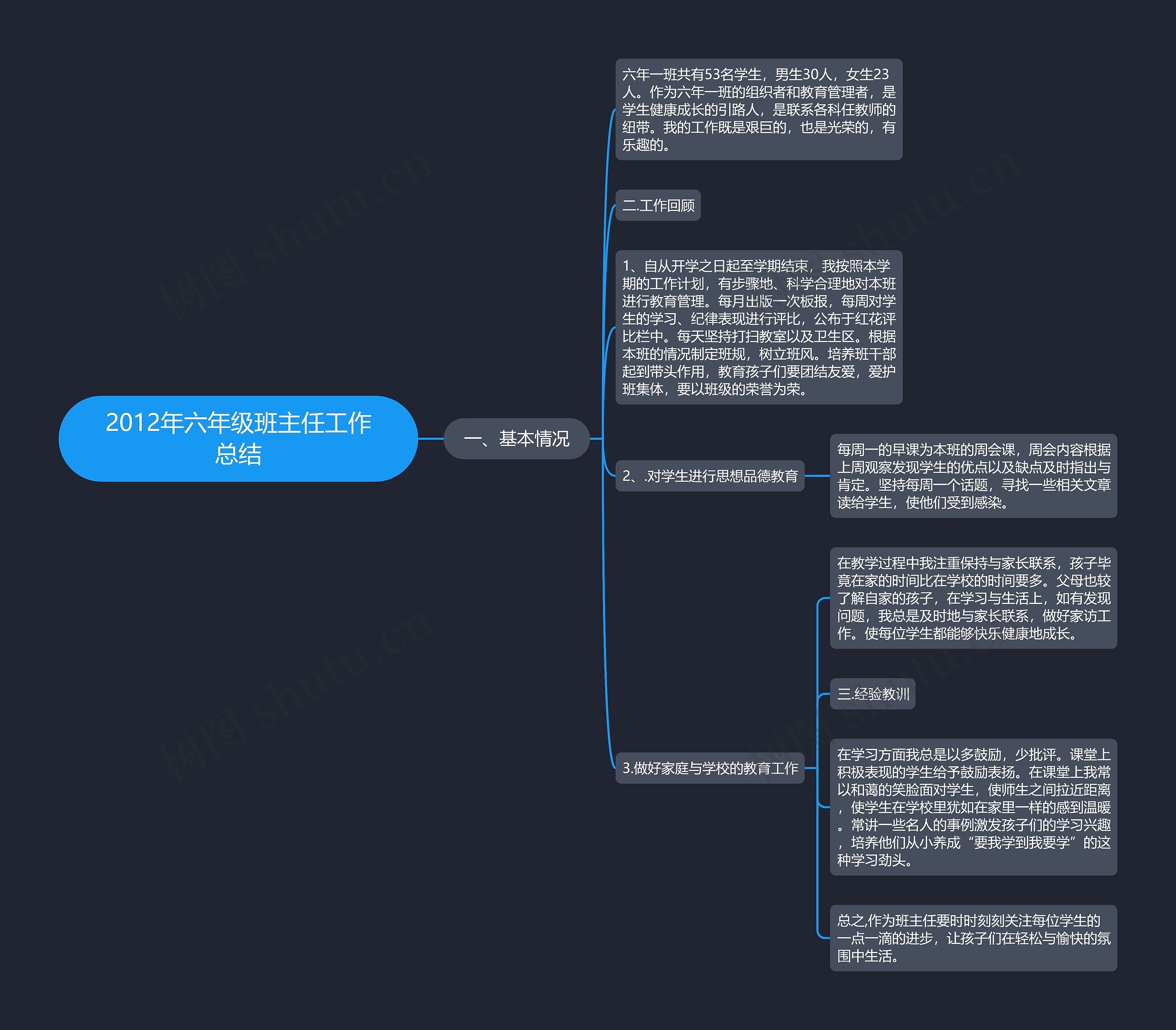 2012年六年级班主任工作总结 2012年六年级班主任工作总结