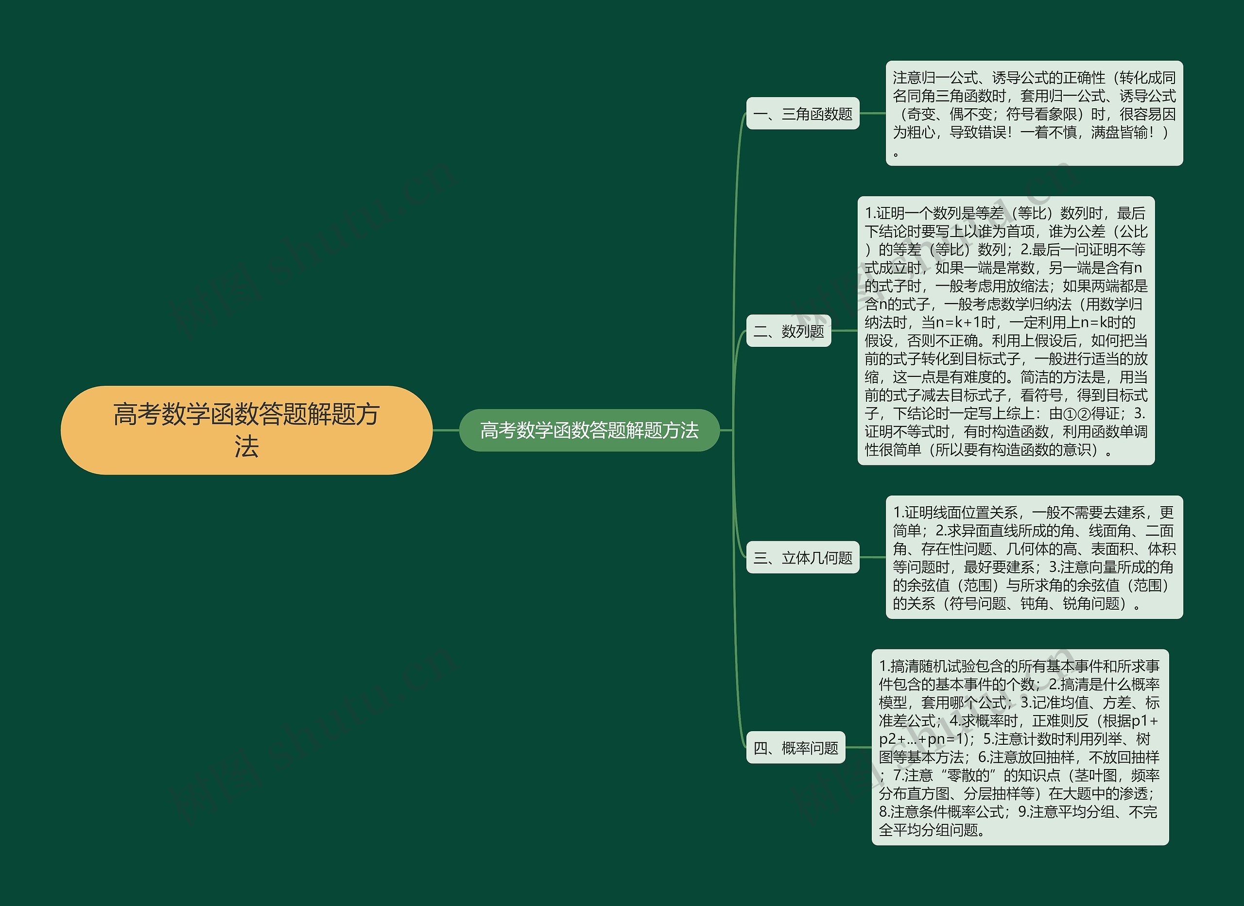 高考数学函数答题解题方法