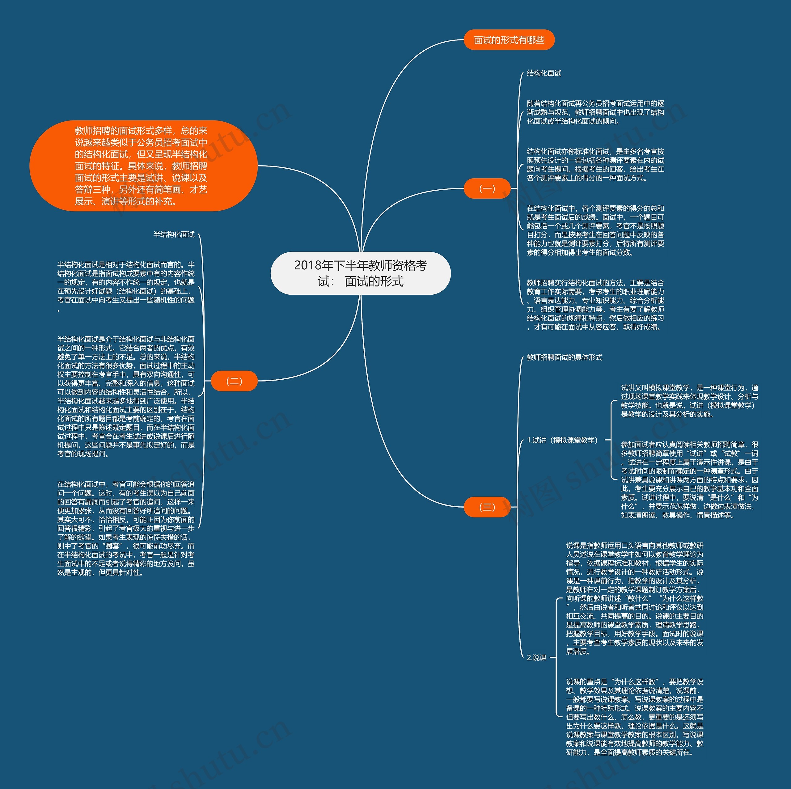 2018年下半年教师资格考试： 面试的形式思维导图