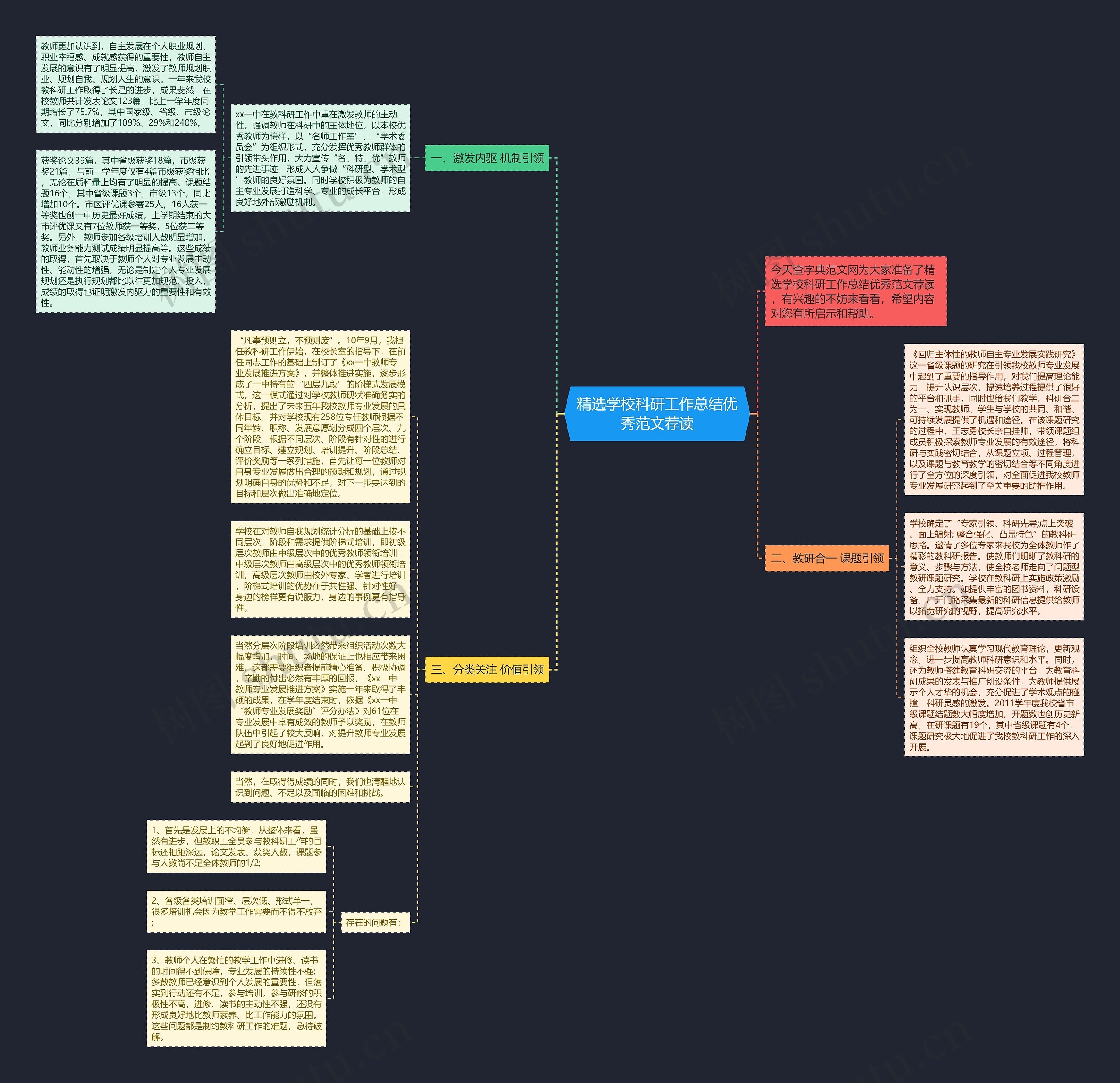 精选学校科研工作总结优秀范文荐读思维导图