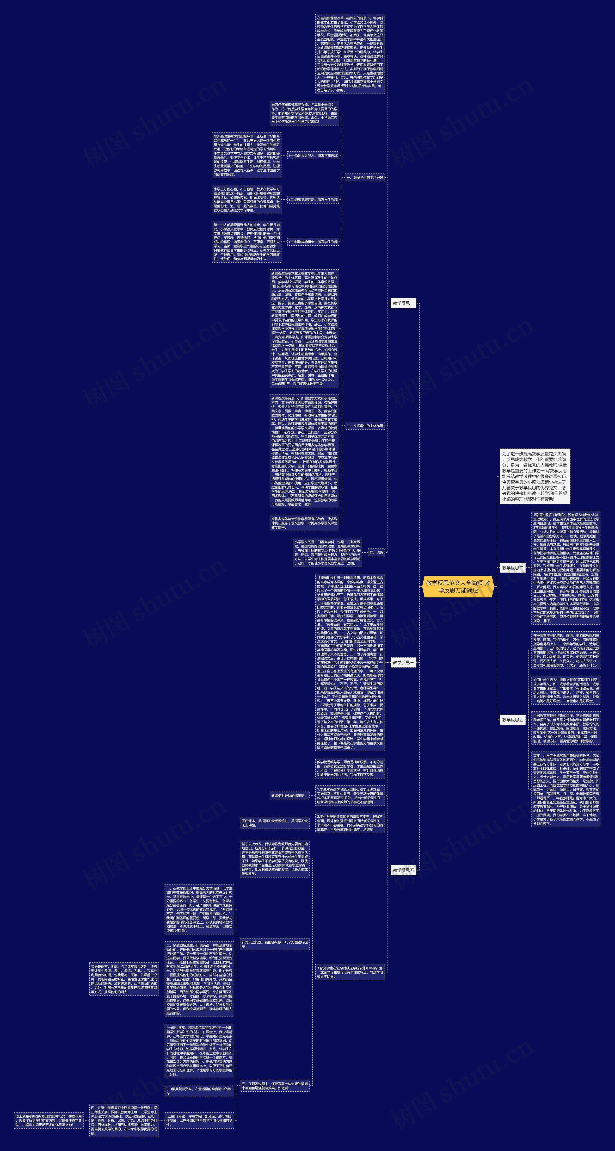 教学反思范文大全简短 教学反思万能简短思维导图