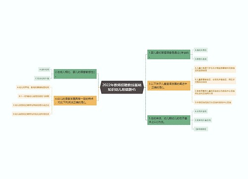 2022年教师招聘教综基础知识幼儿易错题45