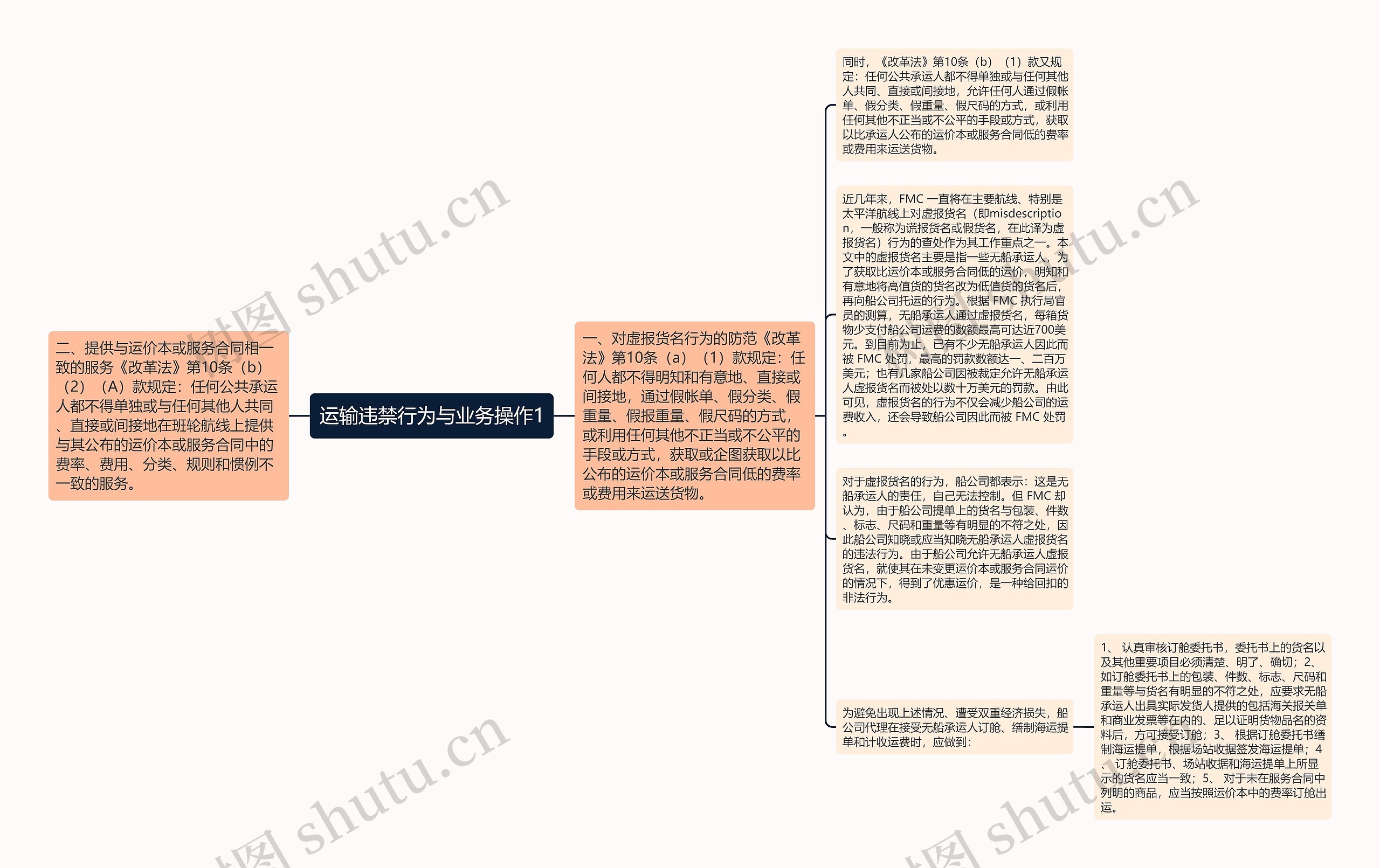 运输违禁行为与业务操作1思维导图