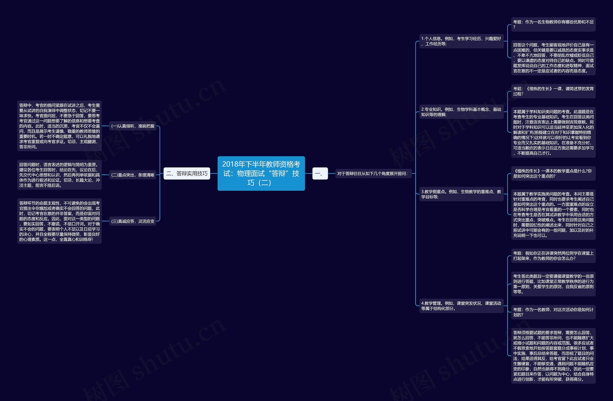 2018年下半年教师资格考试：物理面试“答辩”技巧（二）思维导图