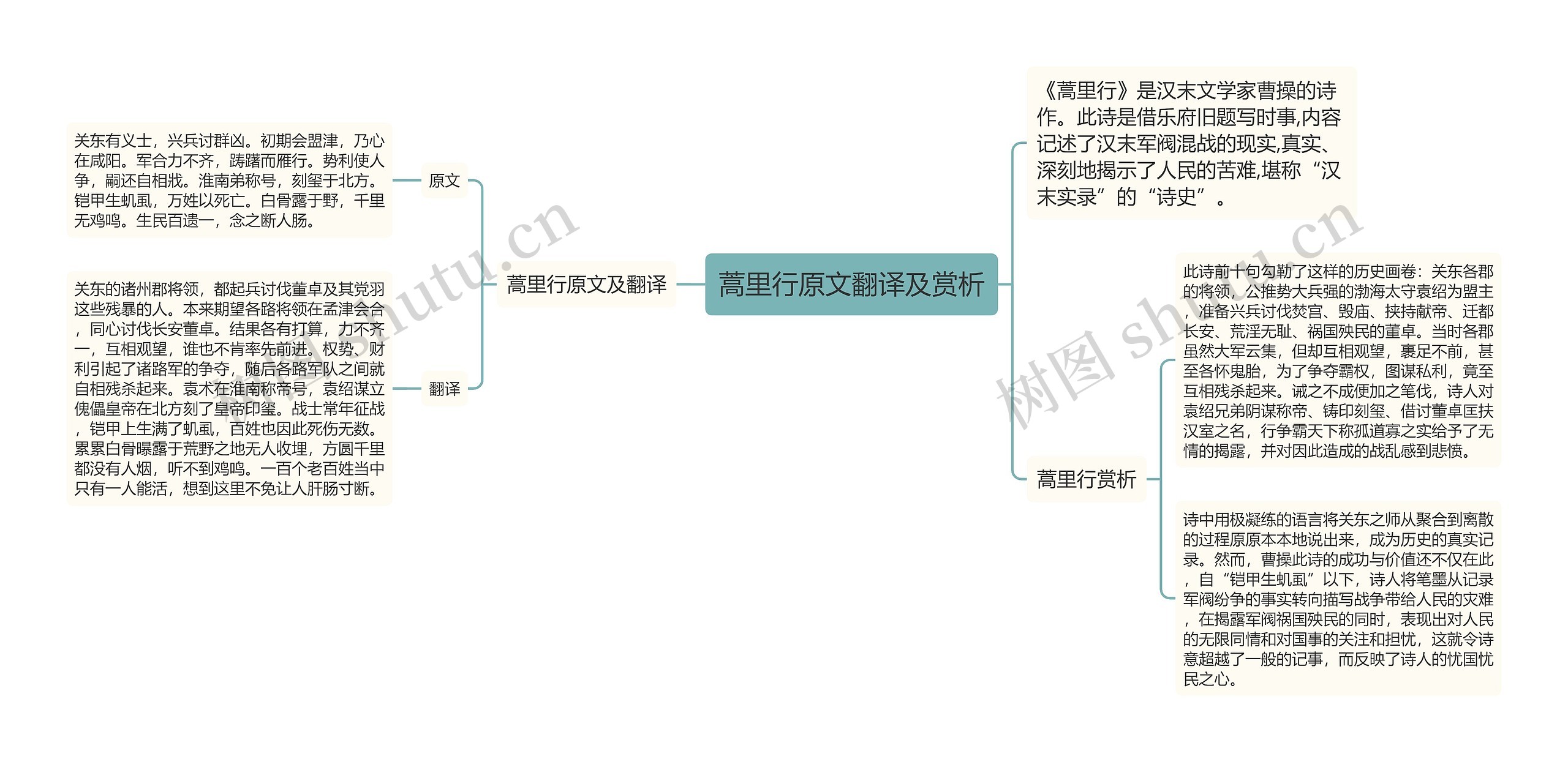 蒿里行原文翻译及赏析思维导图