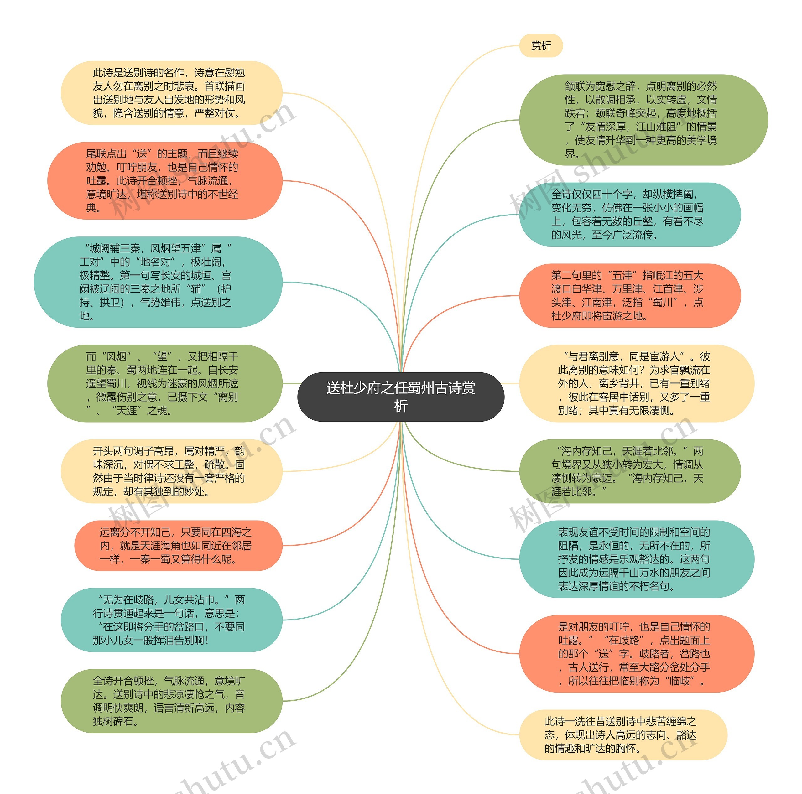 送杜少府之任蜀州古诗赏析思维导图