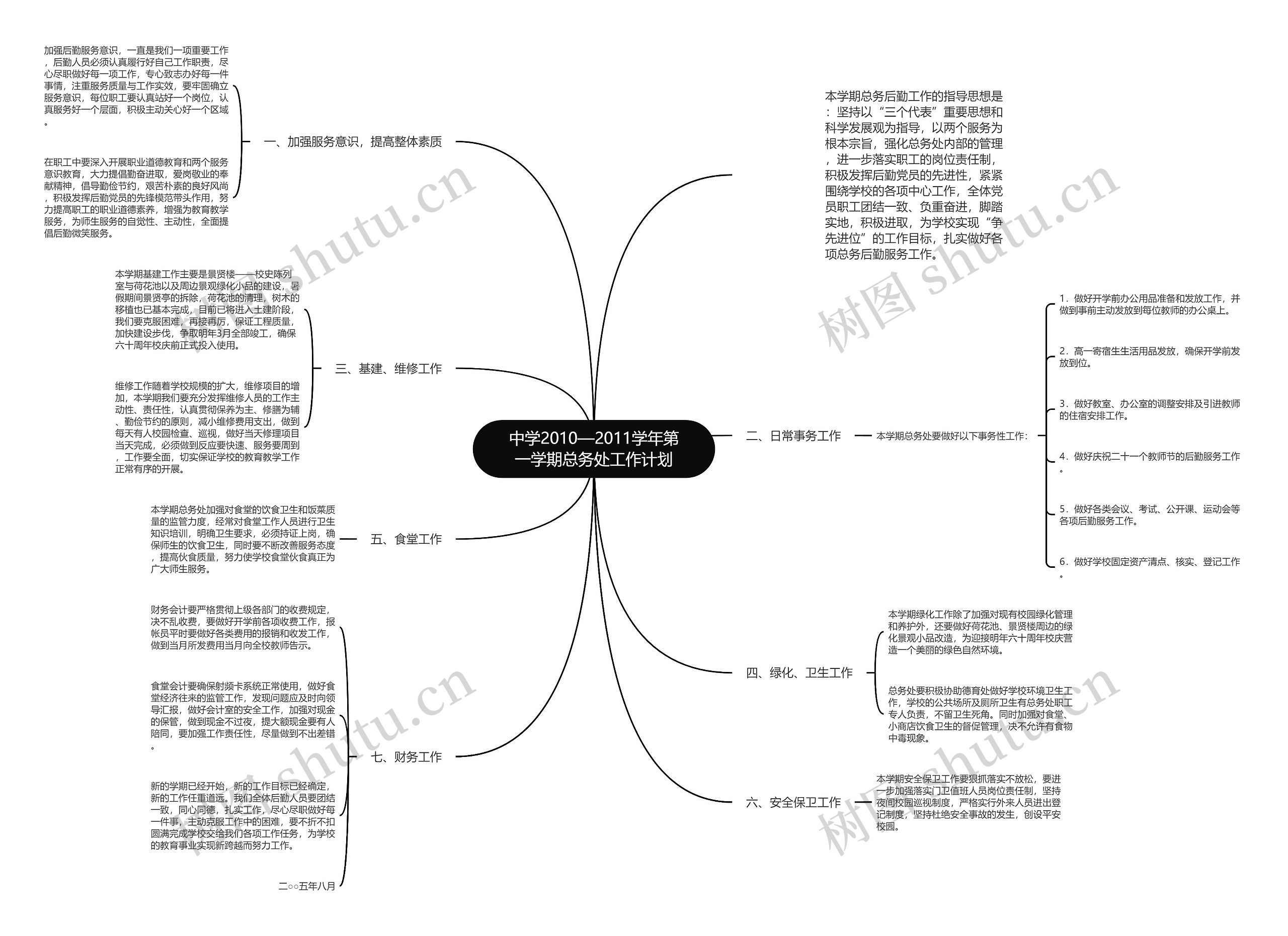 中学2010—2011学年第一学期总务处工作计划思维导图
