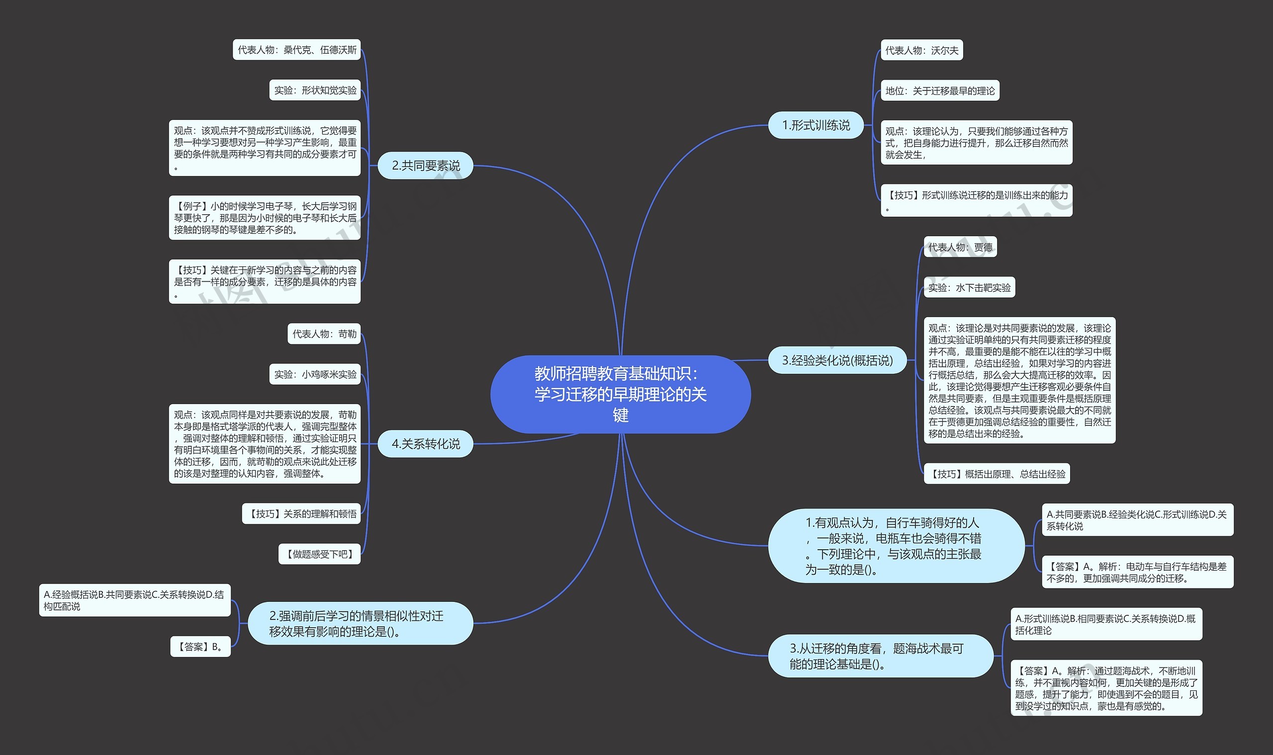 教师招聘教育基础知识：学习迁移的早期理论的关键思维导图