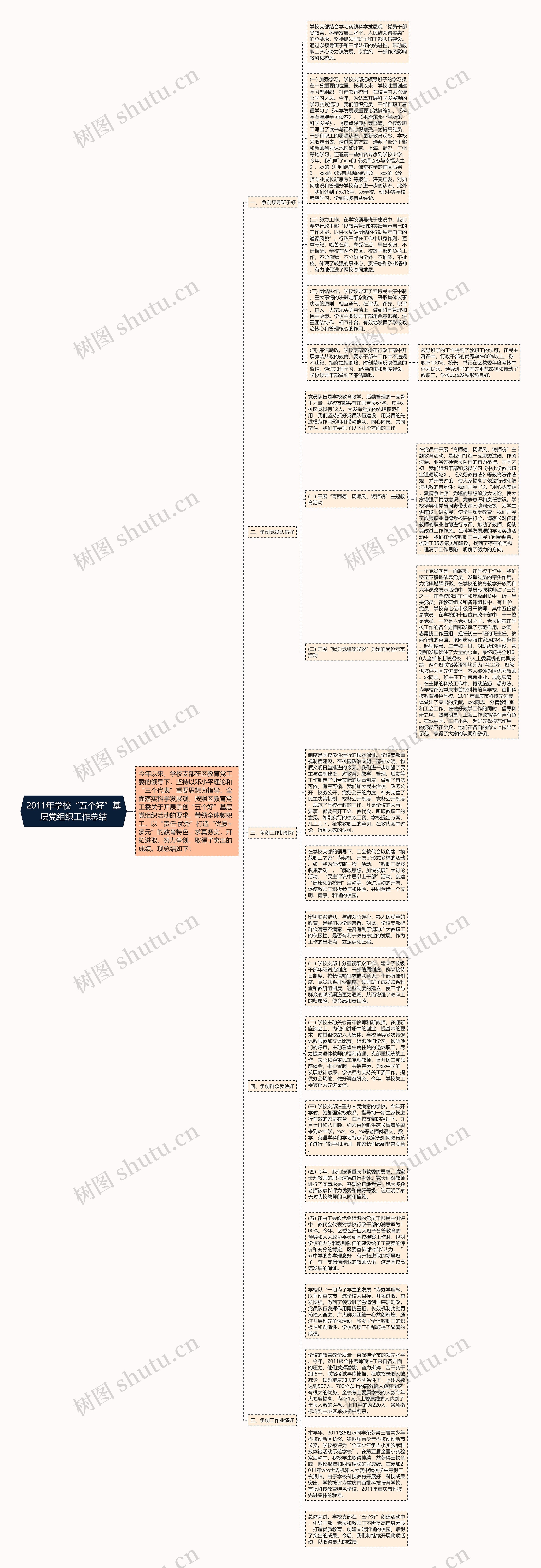 2011年学校“五个好”基层党组织工作总结
