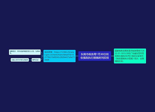 东莞市税务局1月30日税收强制执行措施时间安排