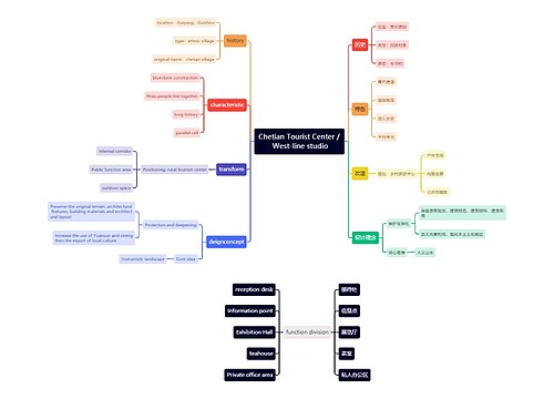 Chetian Tourist Center / West-line studio Chetian Tourist Center / West-line studio